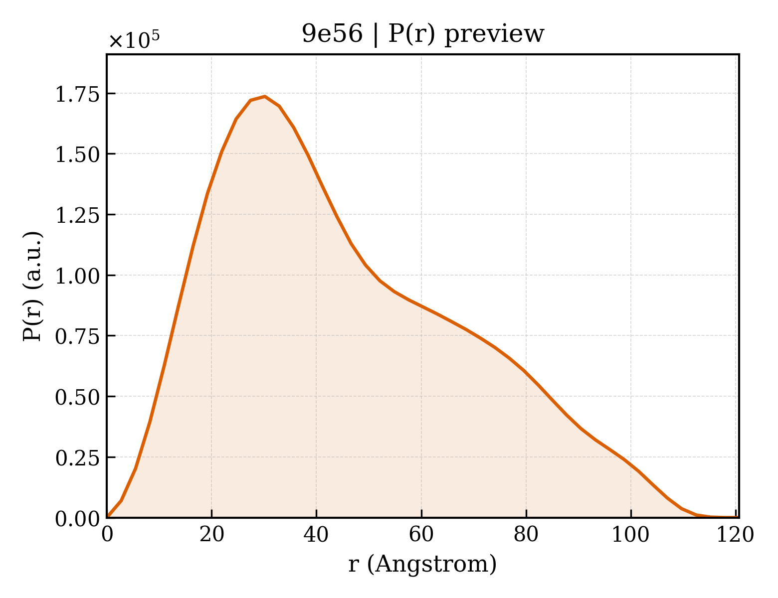 P(r) distribution for 9e56