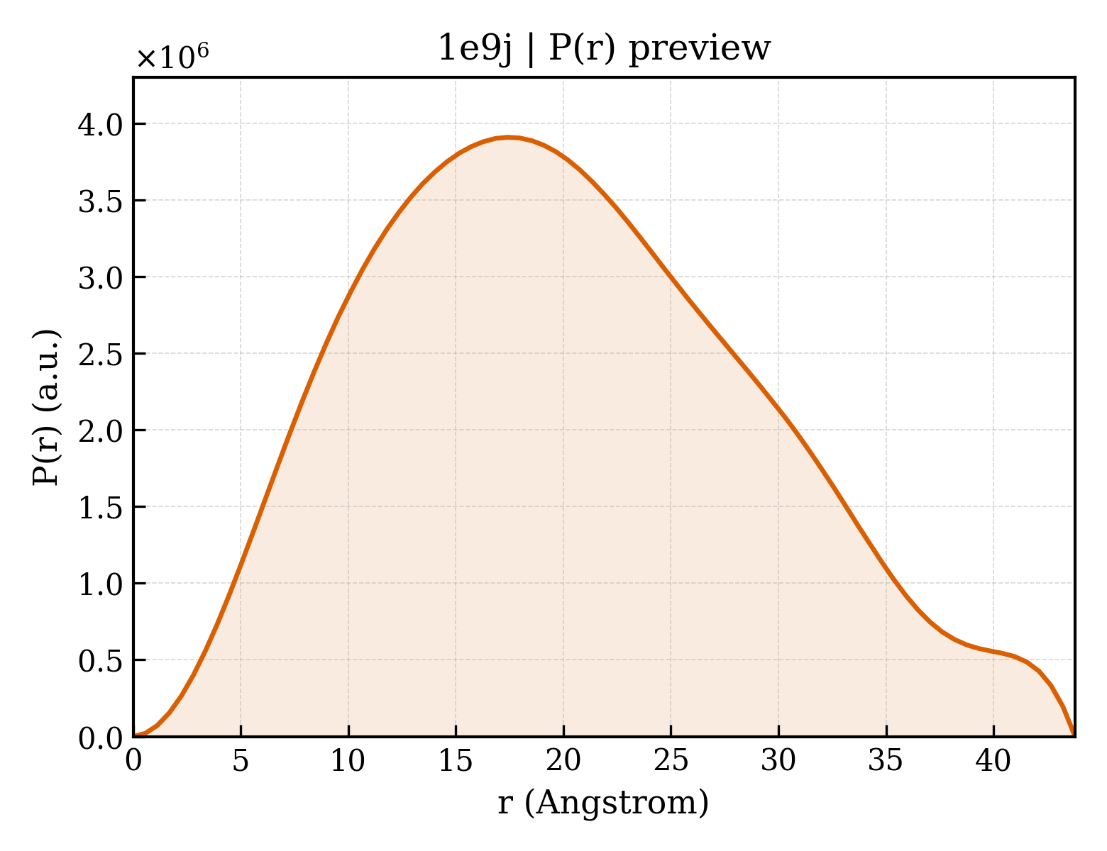 P(r) distribution for 1e9j