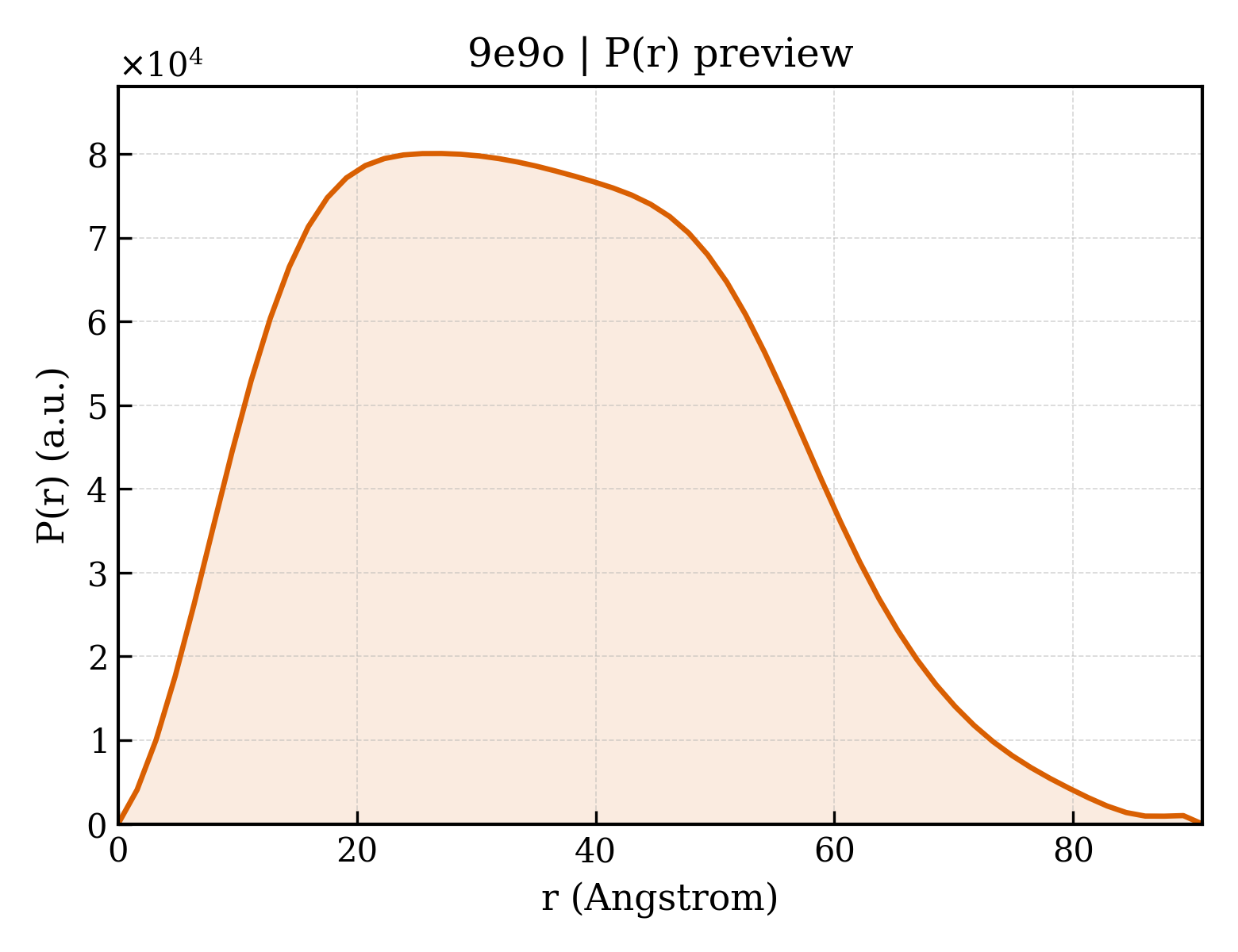 P(r) distribution for 9e9o