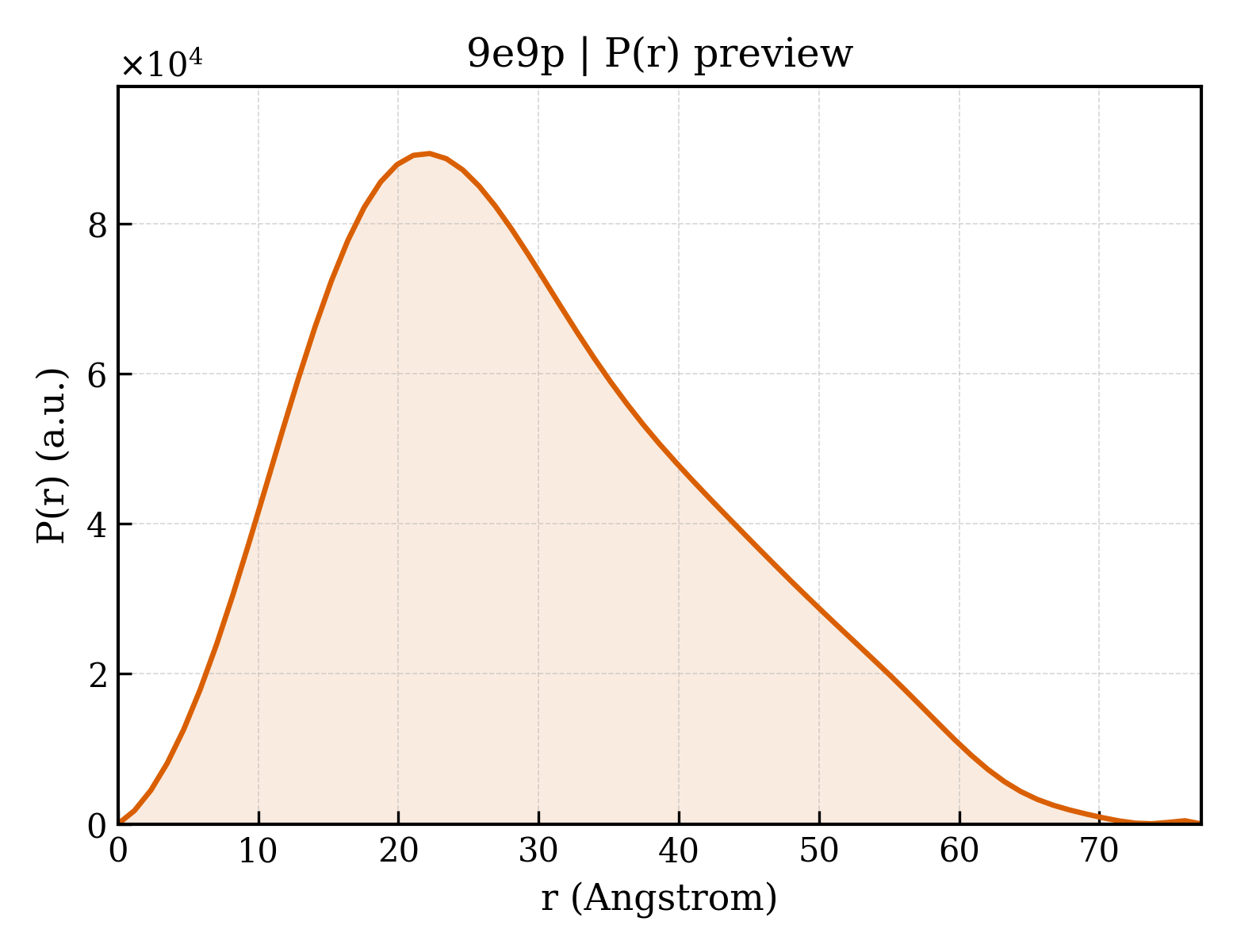 P(r) distribution for 9e9p