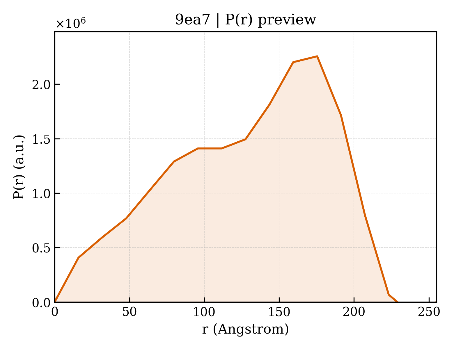 P(r) distribution for 9ea7