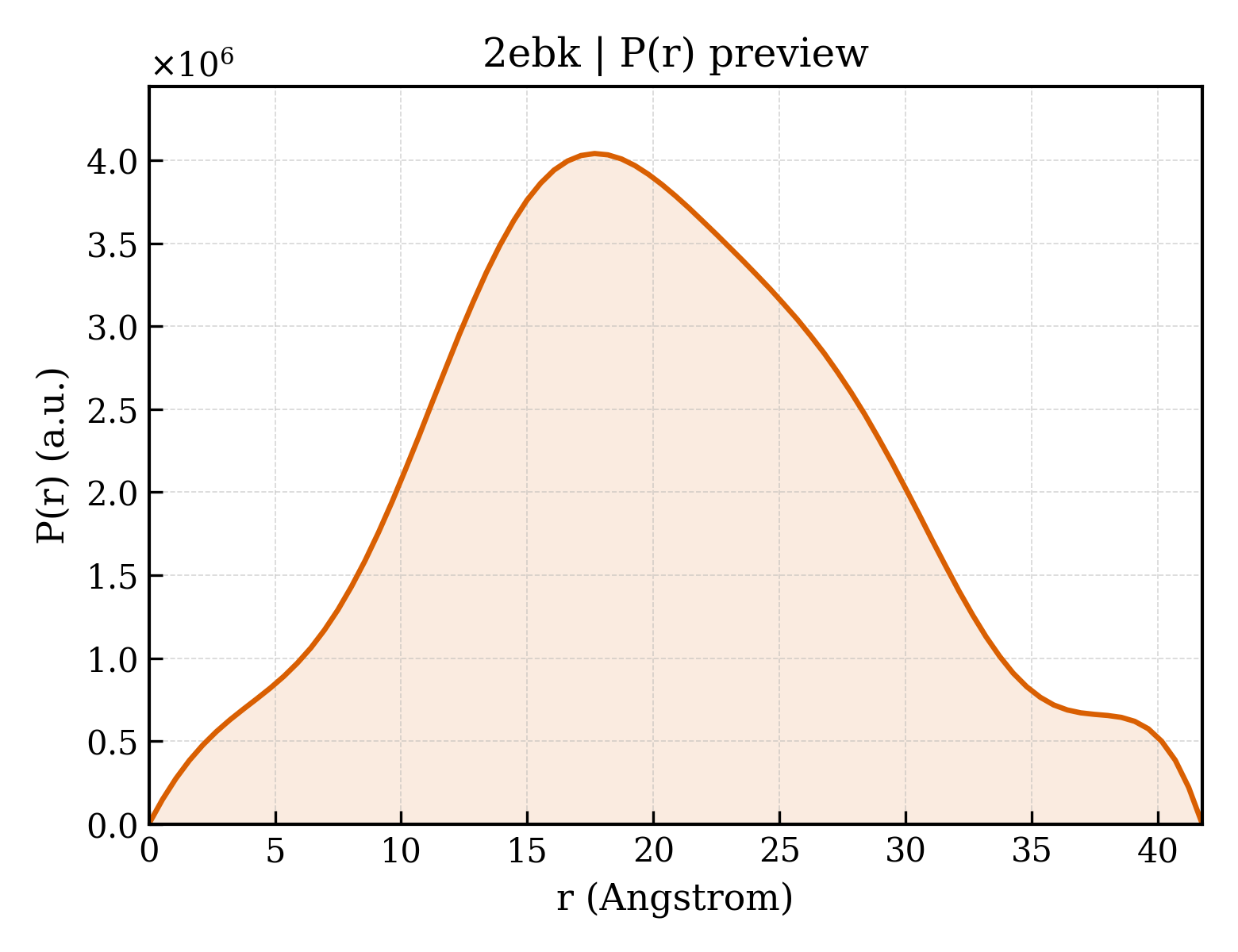 P(r) distribution for 2ebk