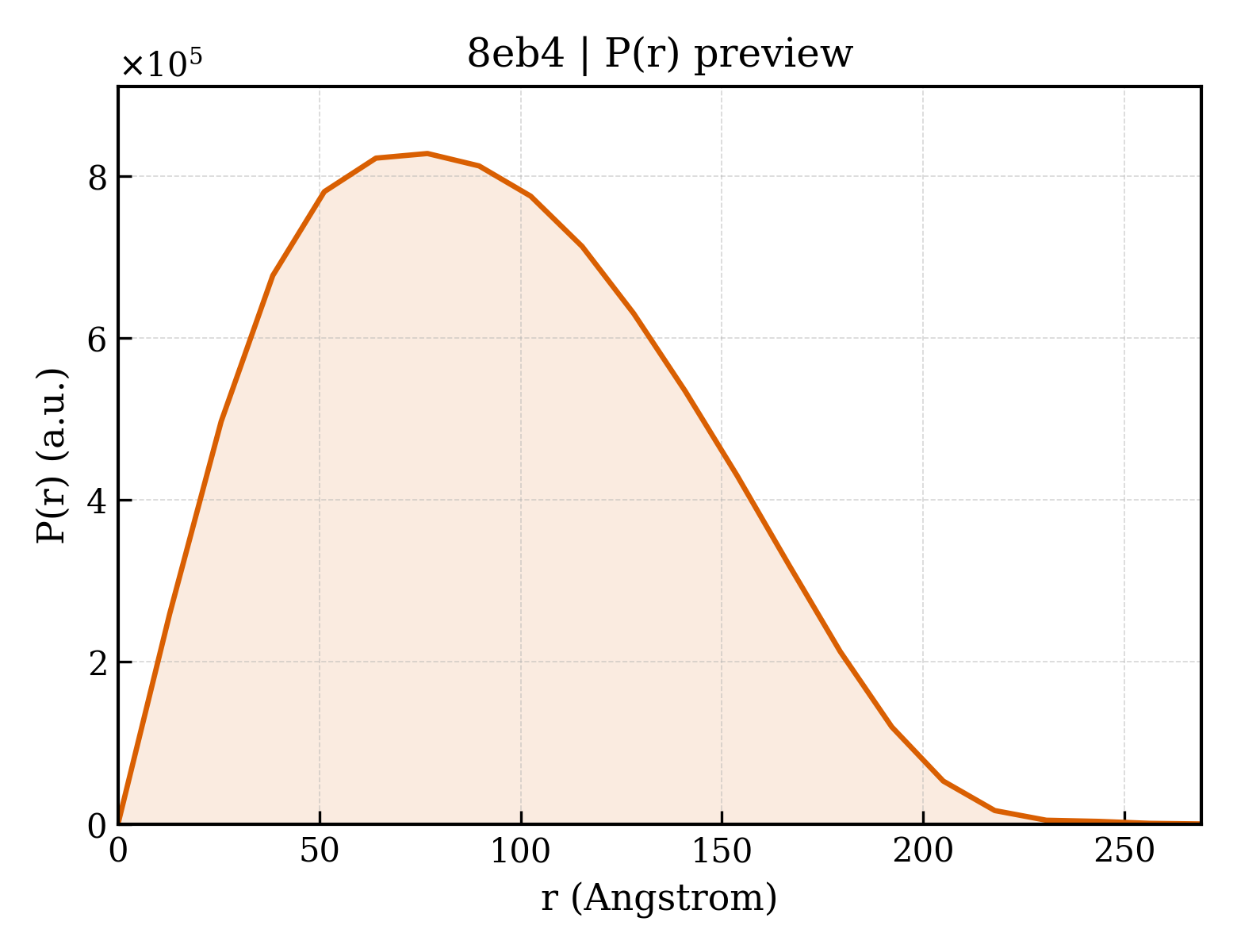 P(r) distribution for 8eb4