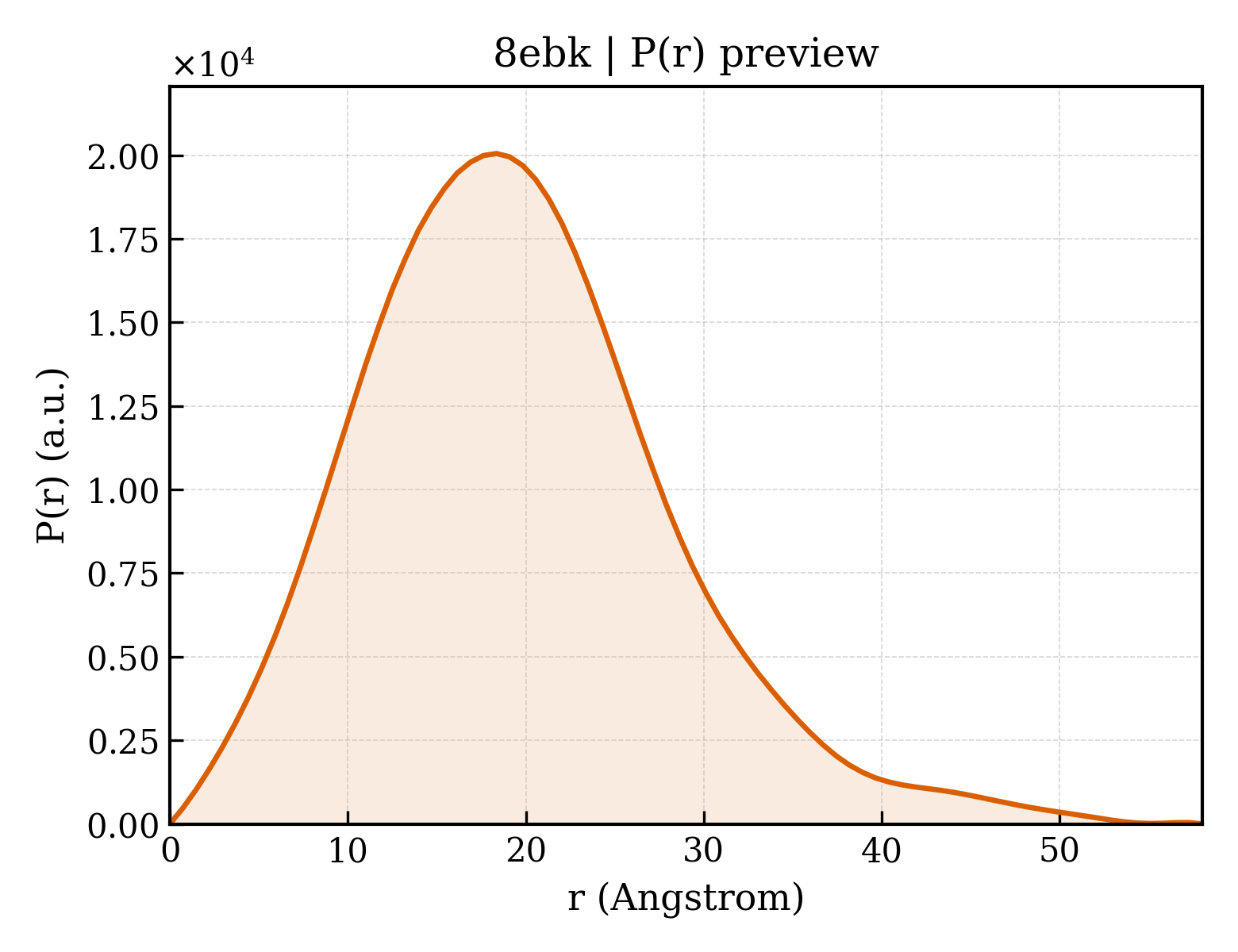 P(r) distribution for 8ebk