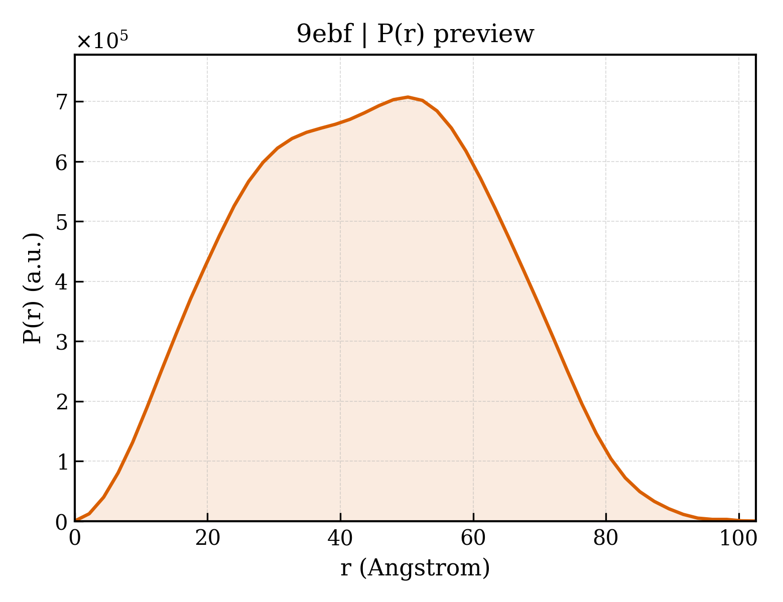 P(r) distribution for 9ebf