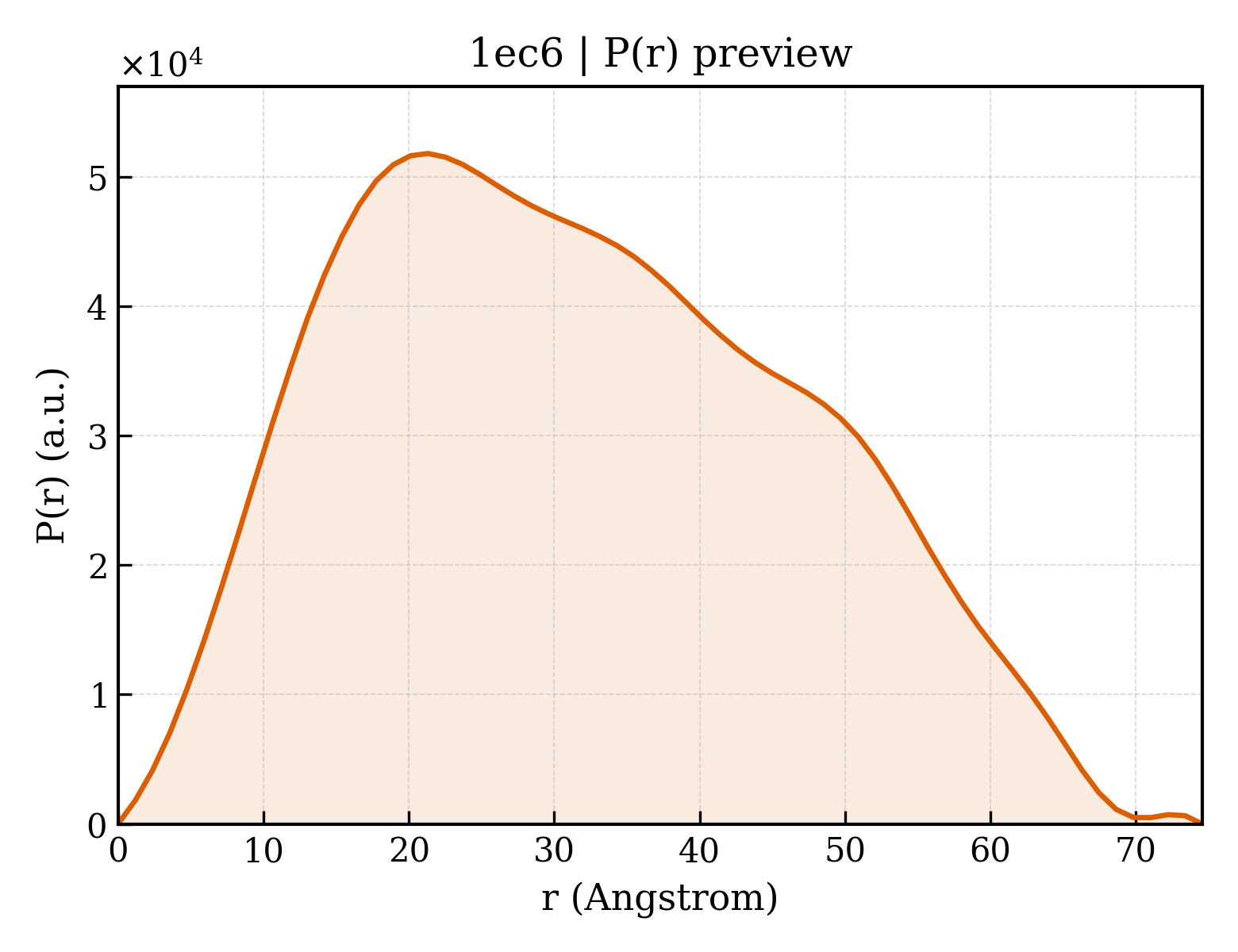 P(r) distribution for 1ec6