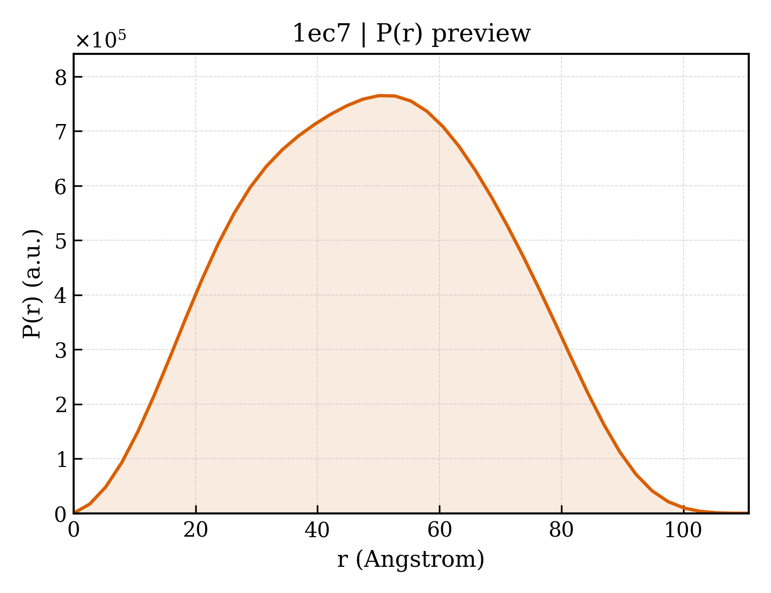 P(r) distribution for 1ec7