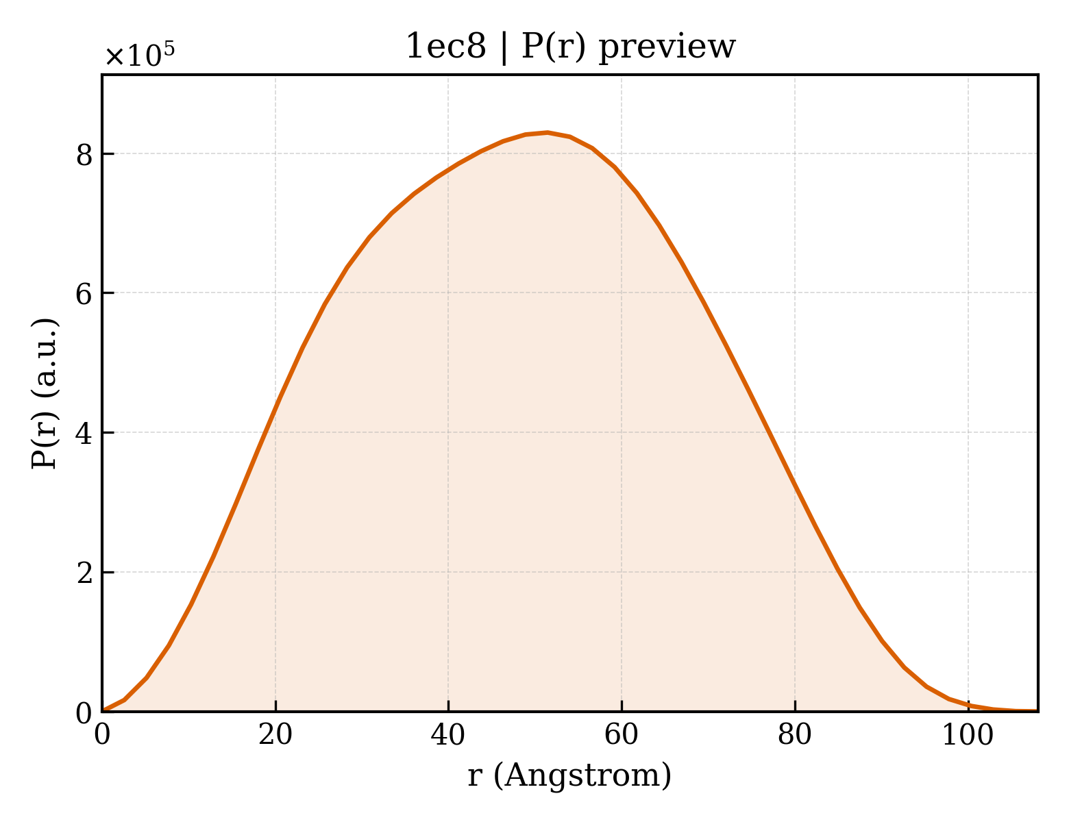 P(r) distribution for 1ec8