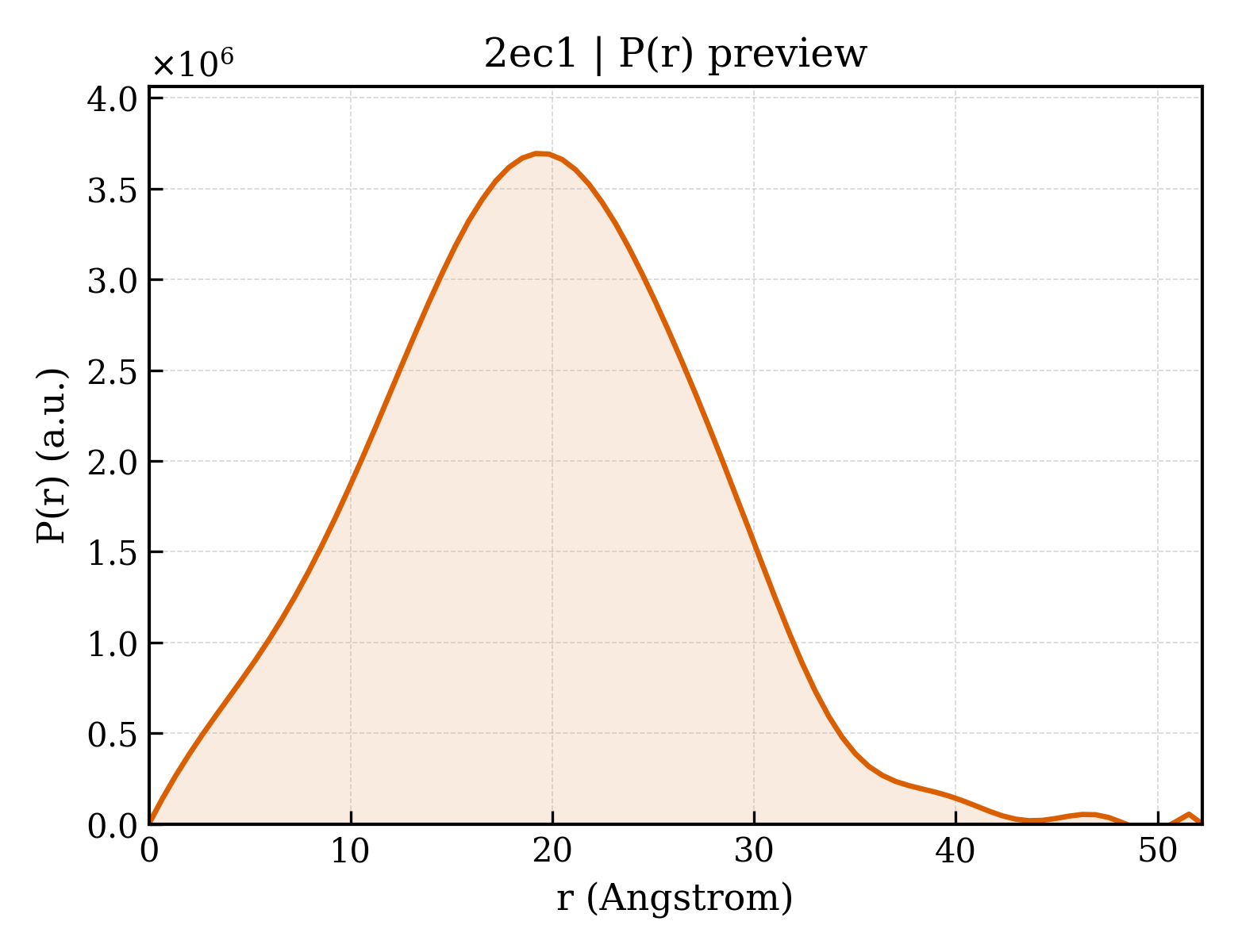 P(r) distribution for 2ec1