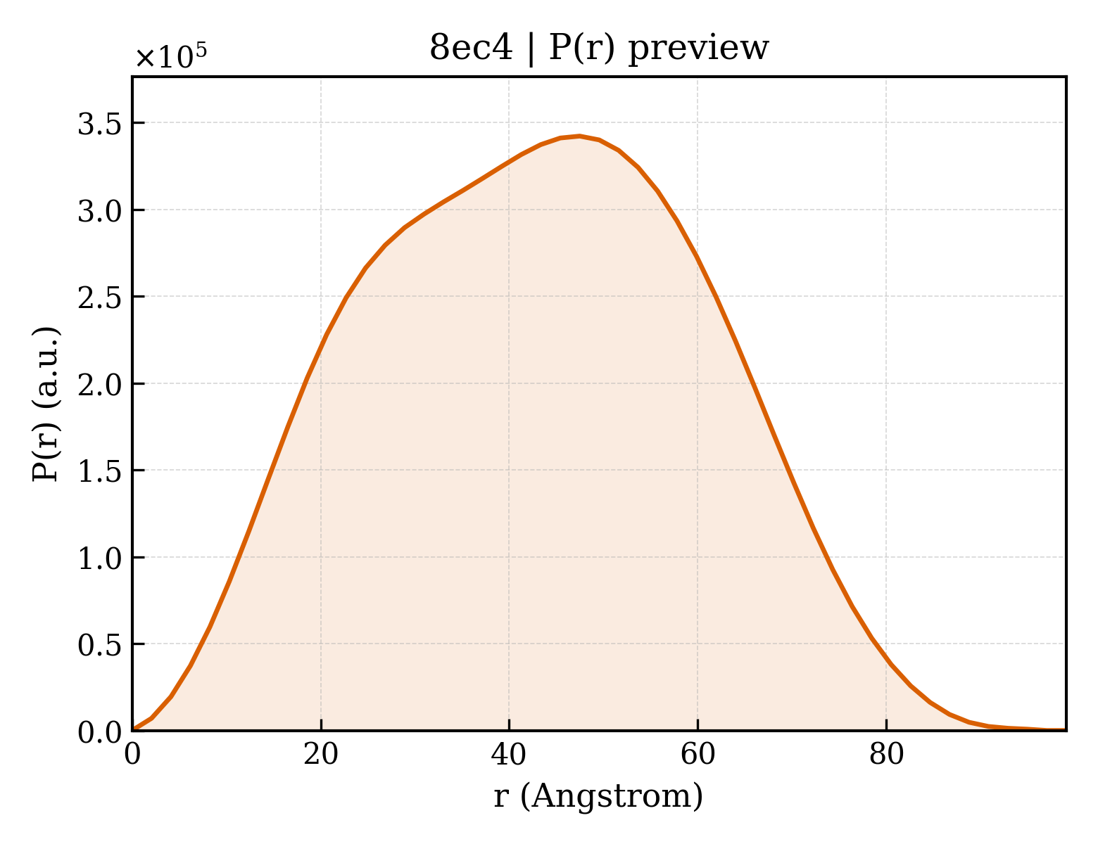 P(r) distribution for 8ec4