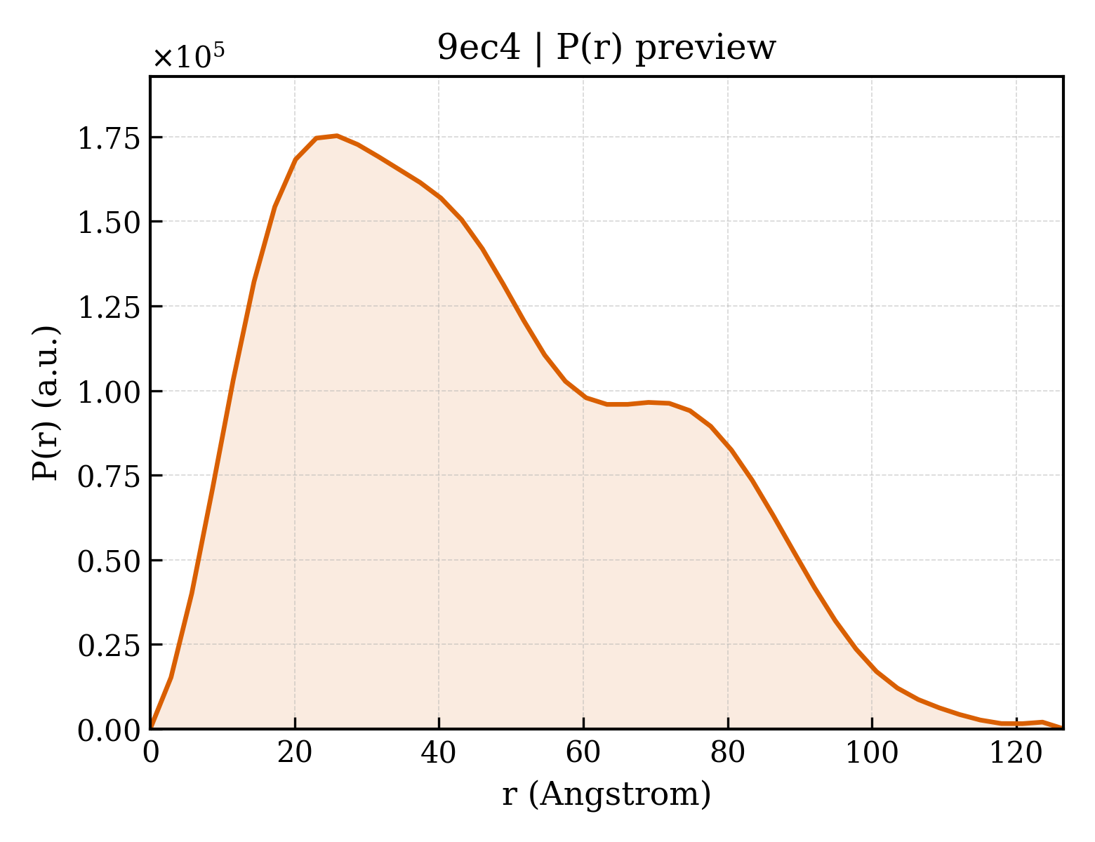 P(r) distribution for 9ec4