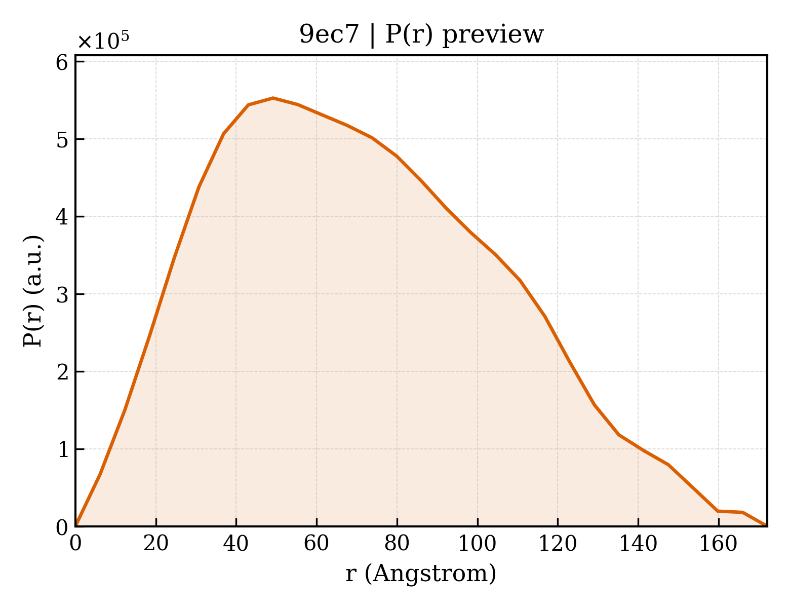 P(r) distribution for 9ec7
