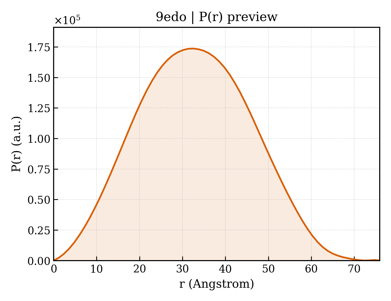 P(r) distribution for 9edo