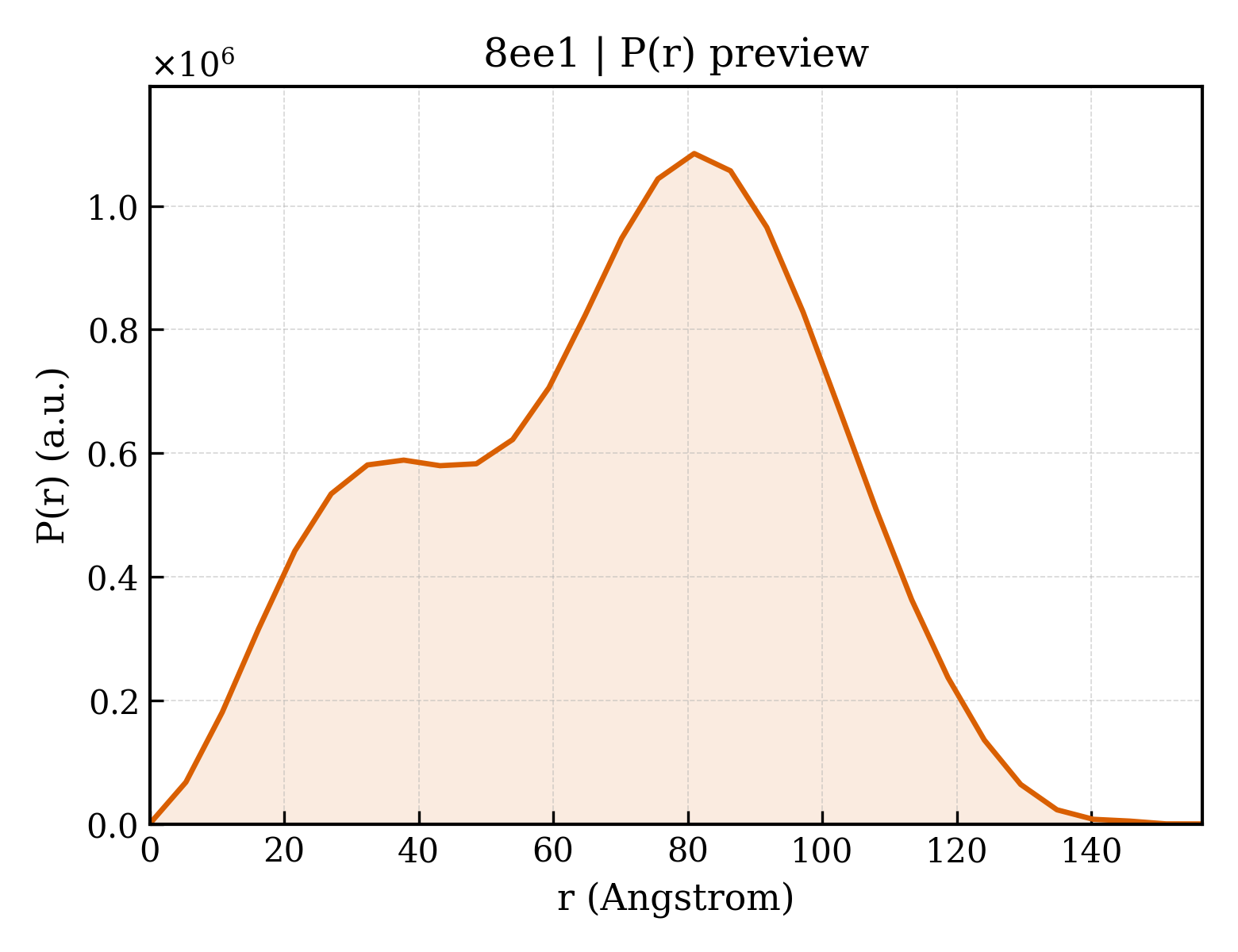 P(r) distribution for 8ee1