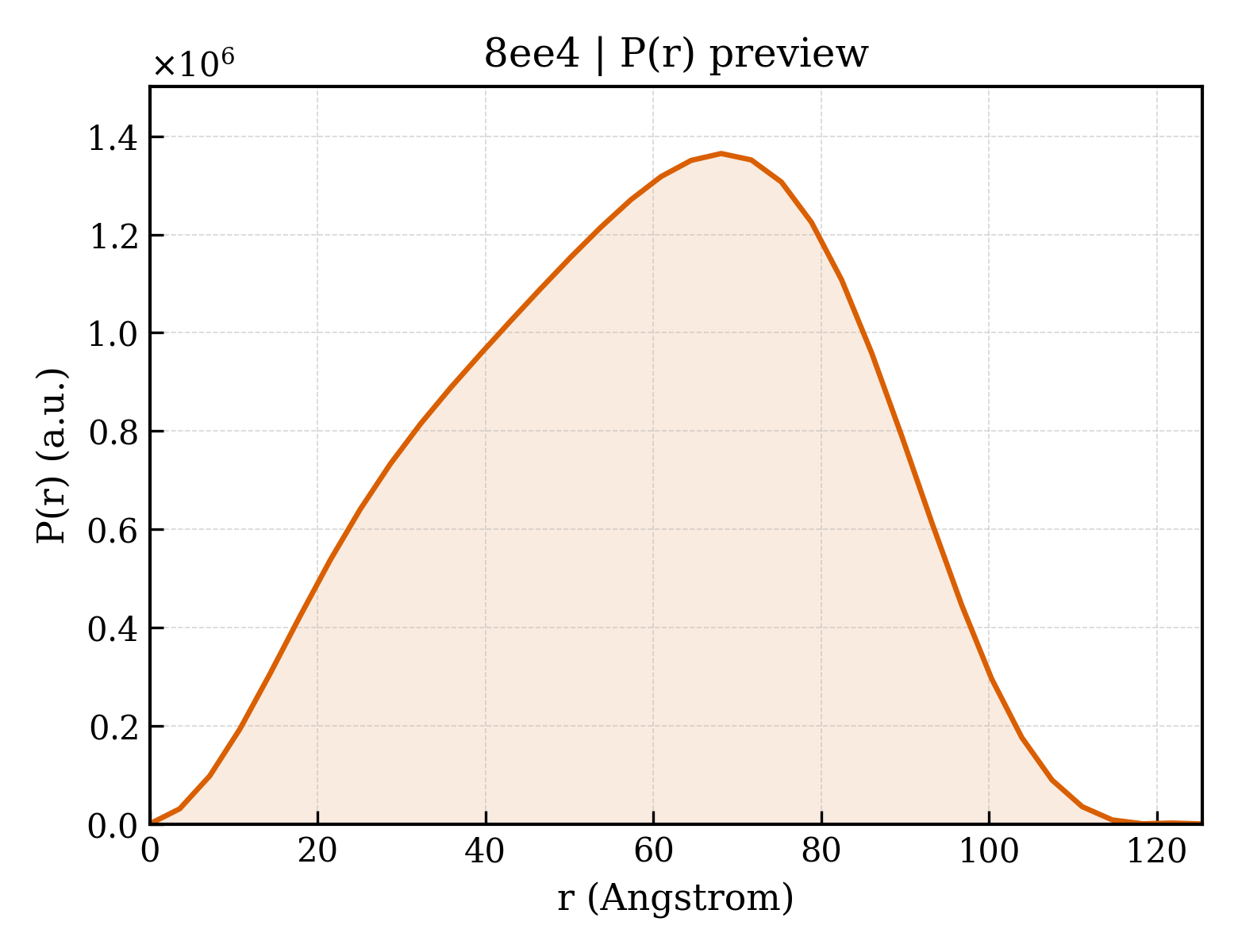 P(r) distribution for 8ee4