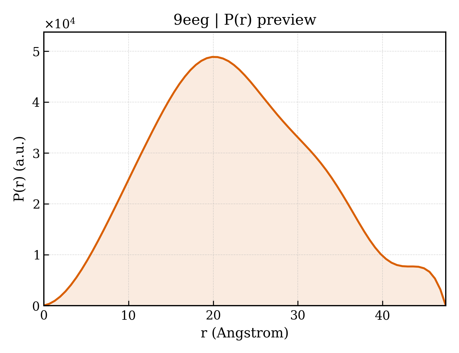 P(r) distribution for 9eeg