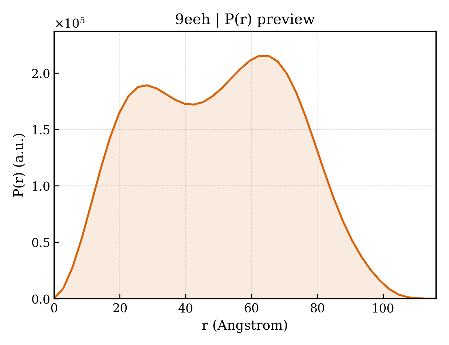 P(r) distribution for 9eeh