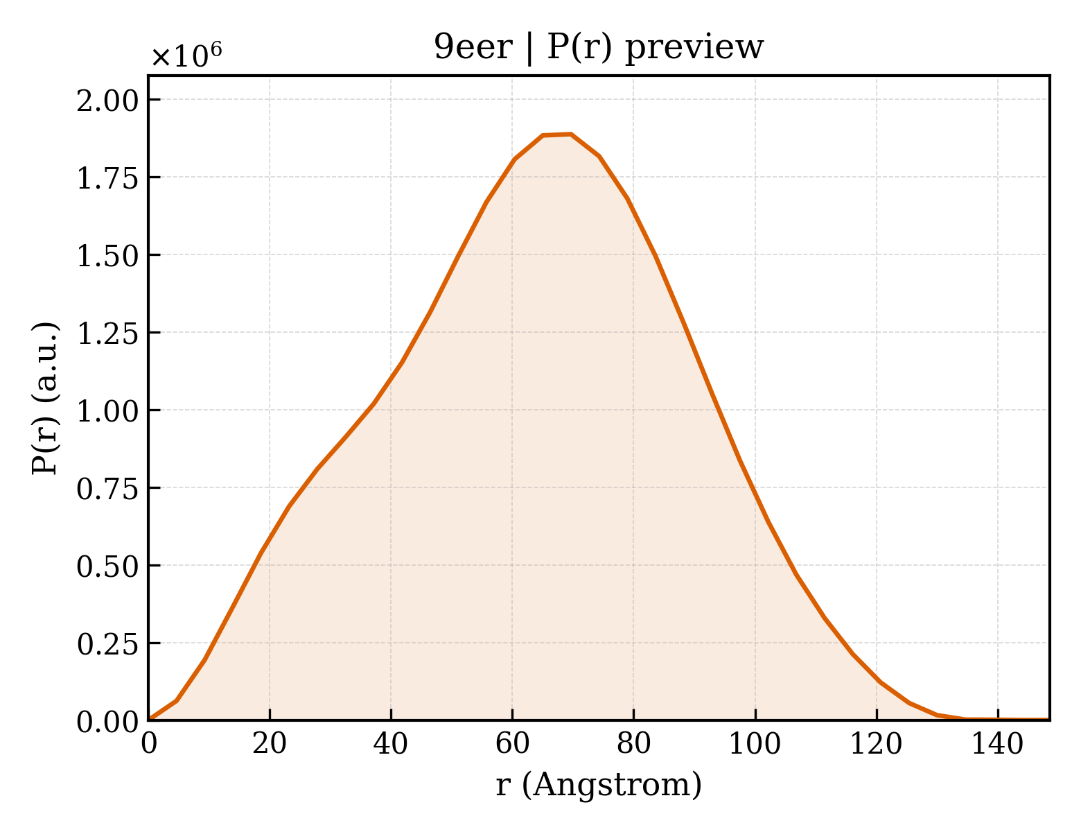 P(r) distribution for 9eer