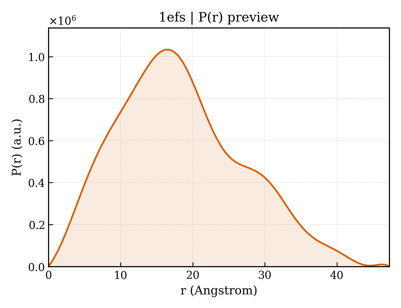 P(r) distribution for 1efs