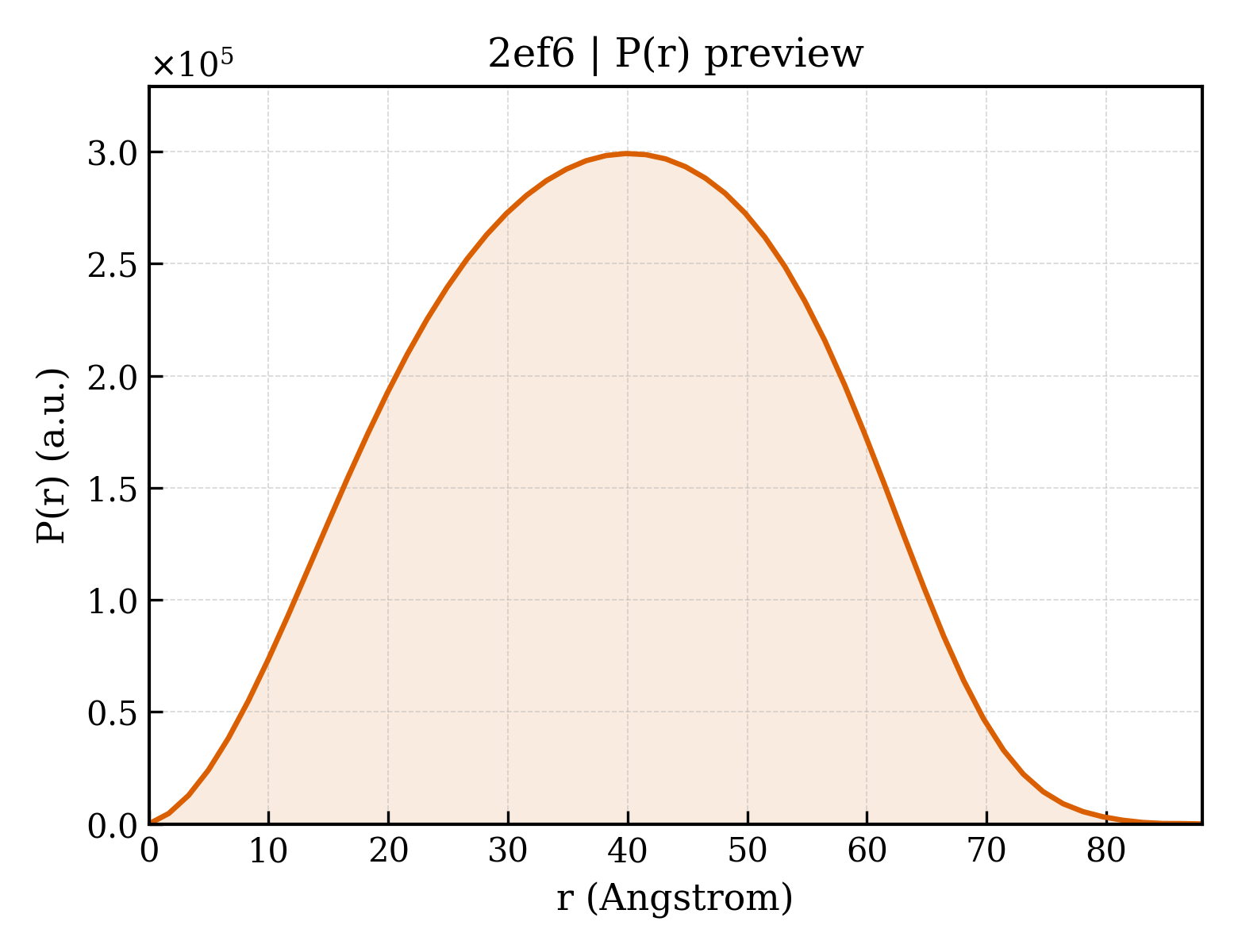 P(r) distribution for 2ef6