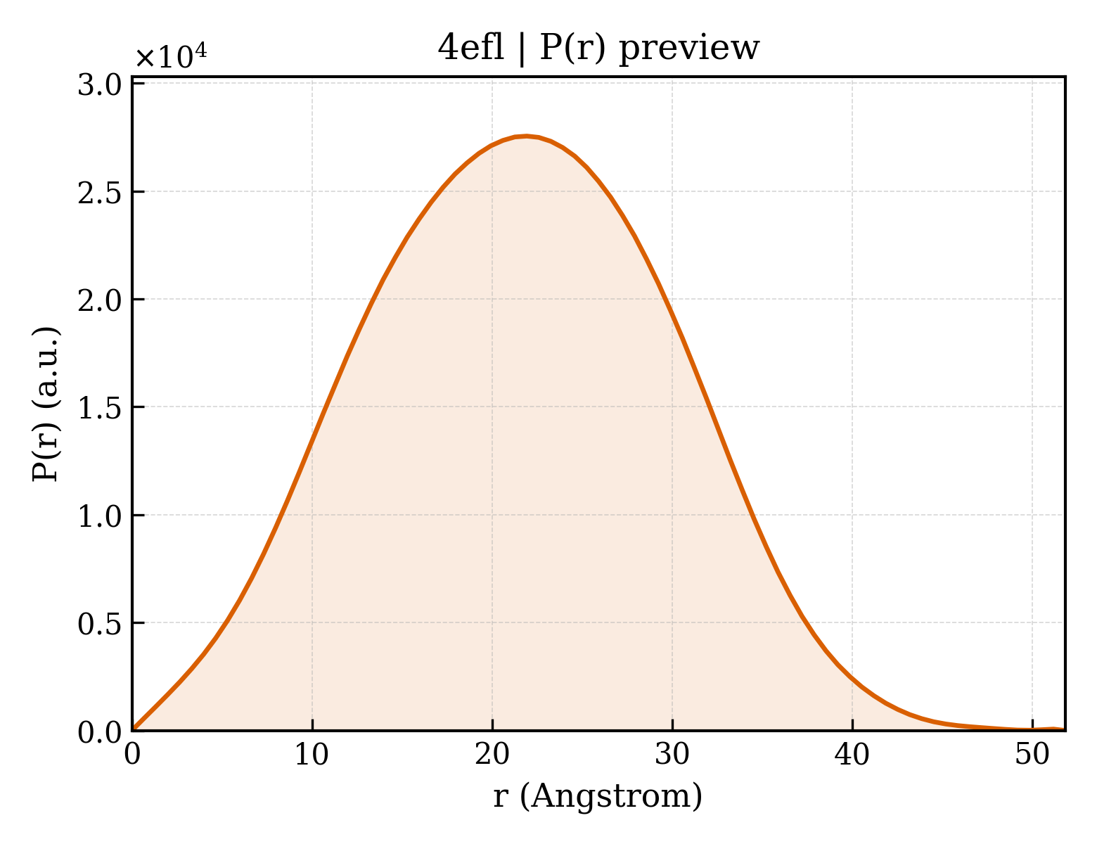 P(r) distribution for 4efl