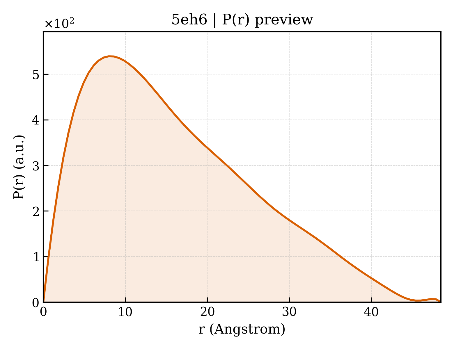 P(r) distribution for 5eh6