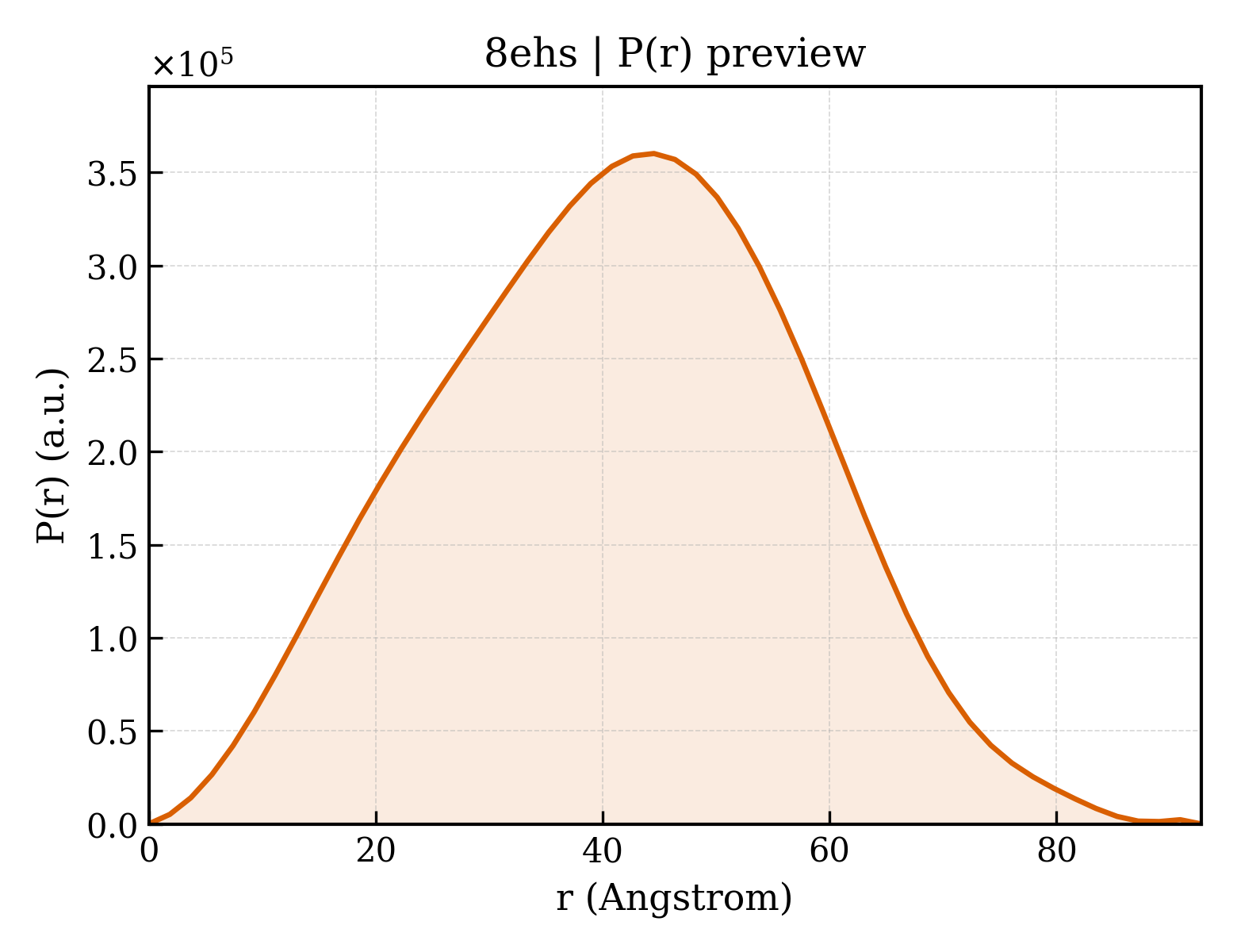P(r) distribution for 8ehs