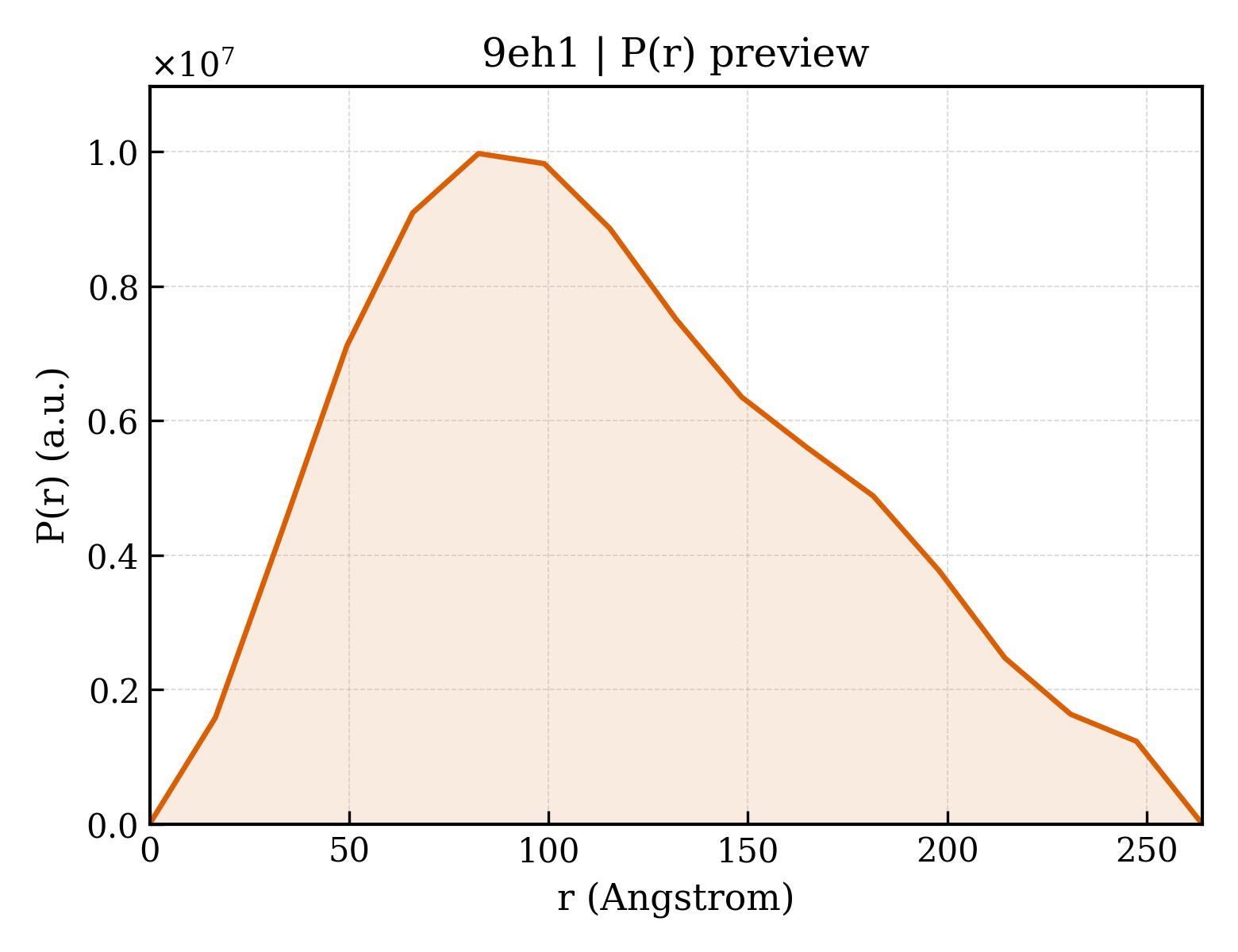 P(r) distribution for 9eh1