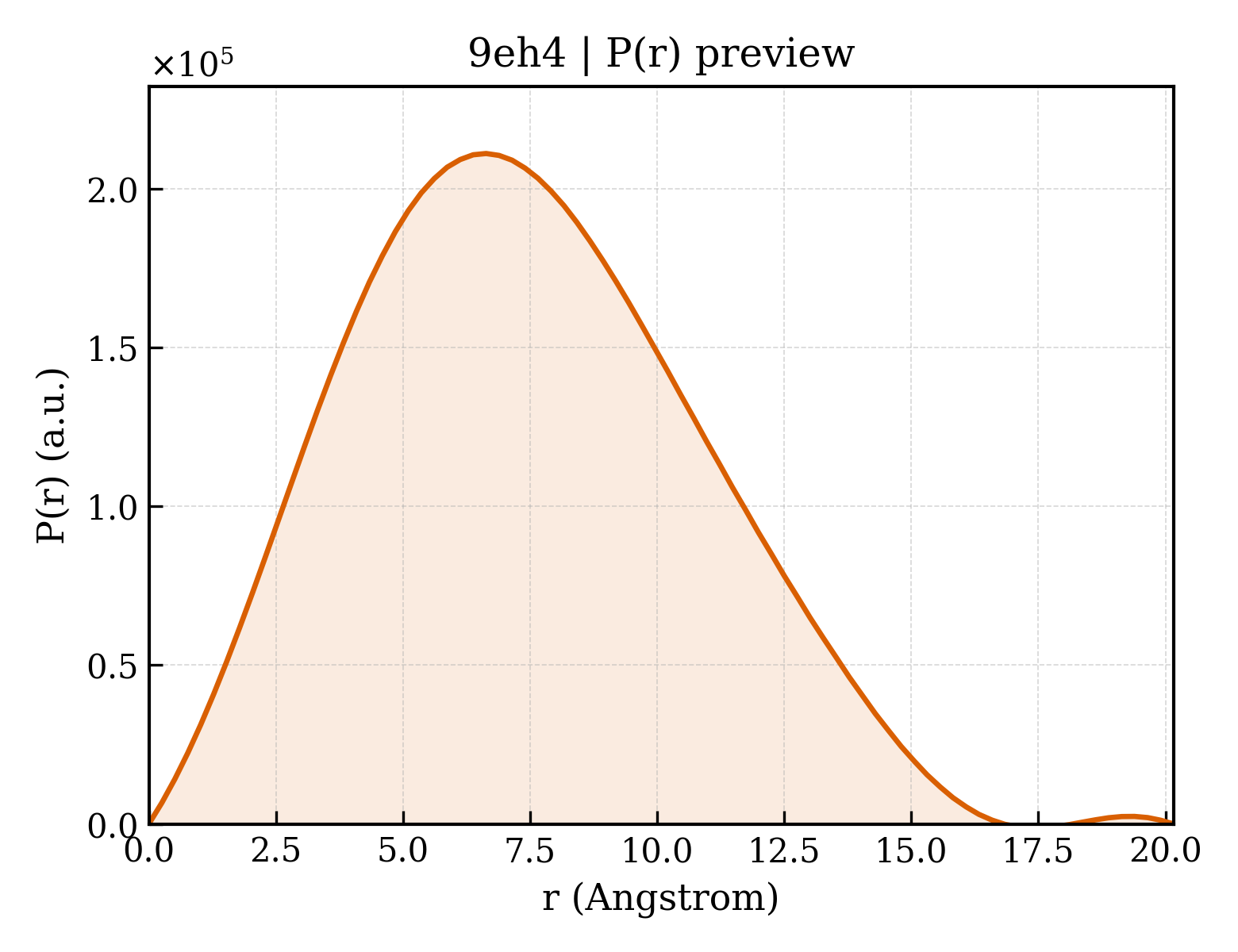P(r) distribution for 9eh4