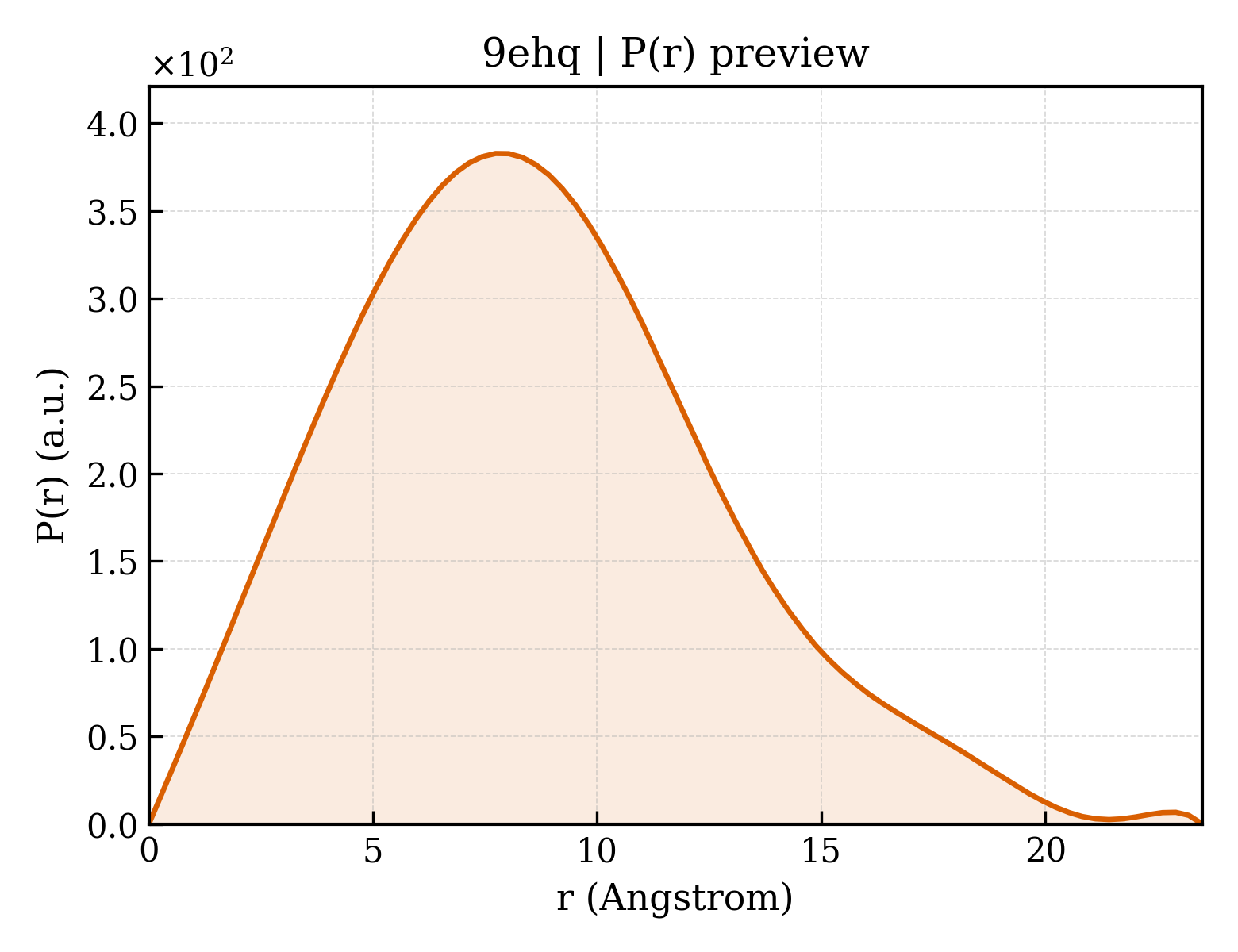 P(r) distribution for 9ehq