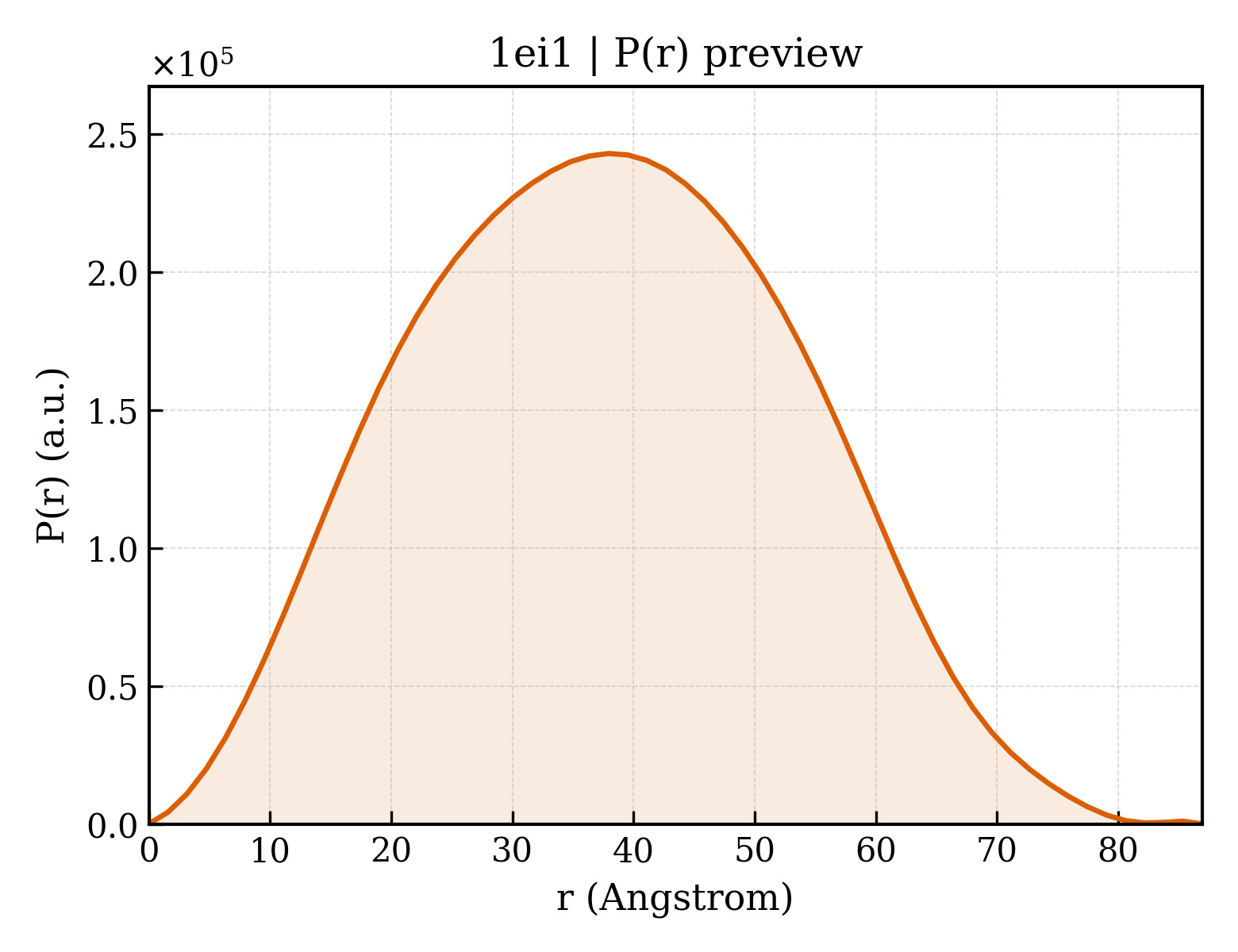 P(r) distribution for 1ei1
