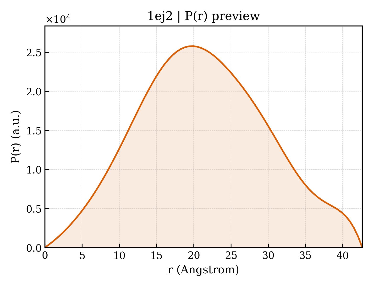 P(r) distribution for 1ej2