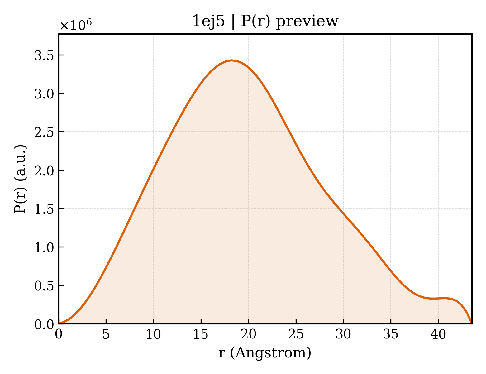 P(r) distribution for 1ej5