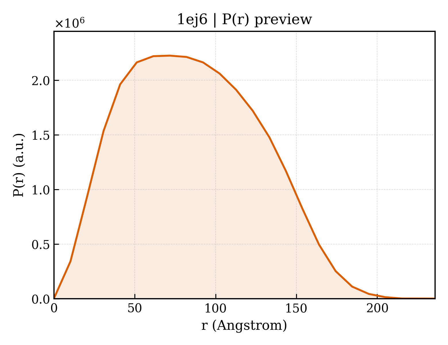 P(r) distribution for 1ej6