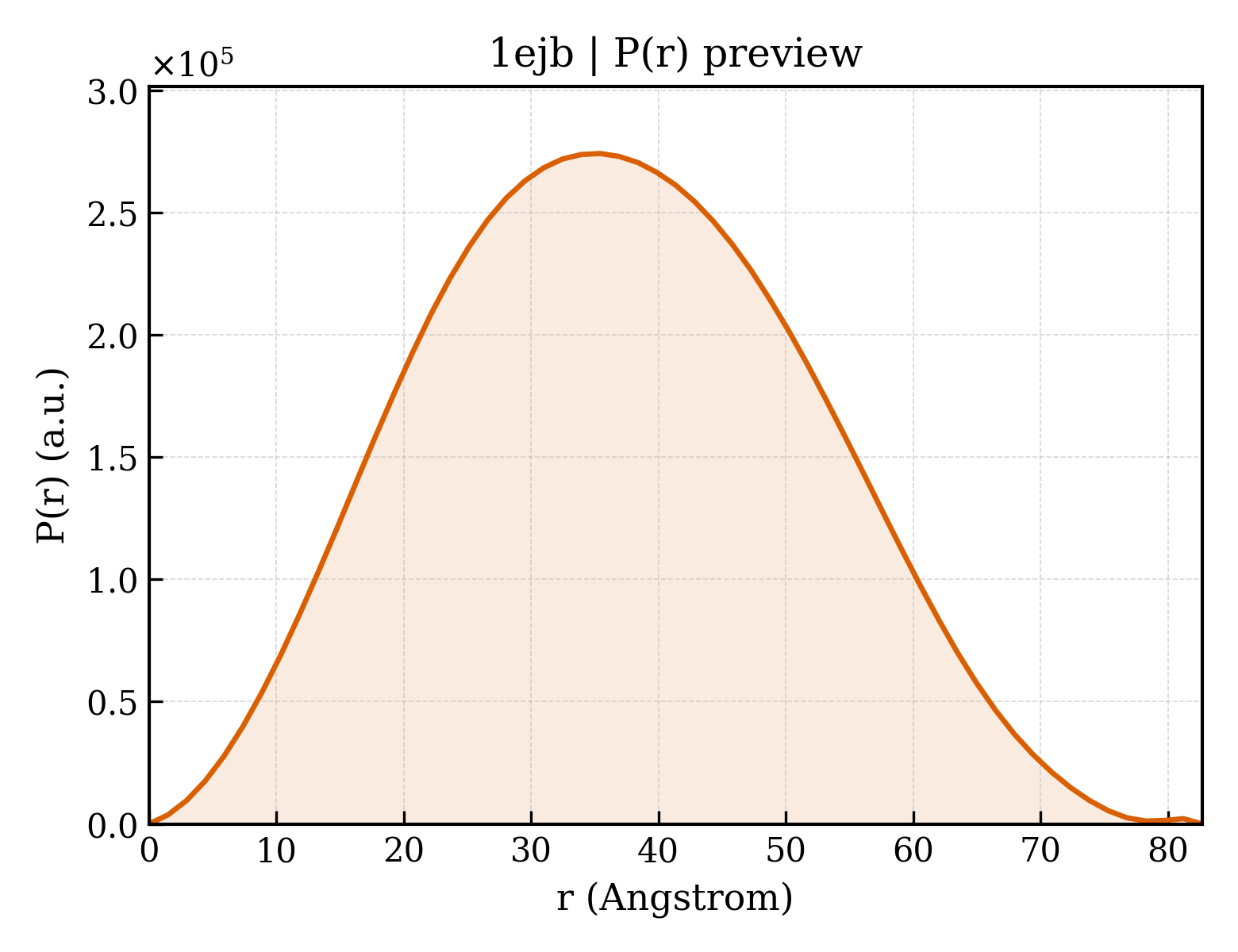 P(r) distribution for 1ejb