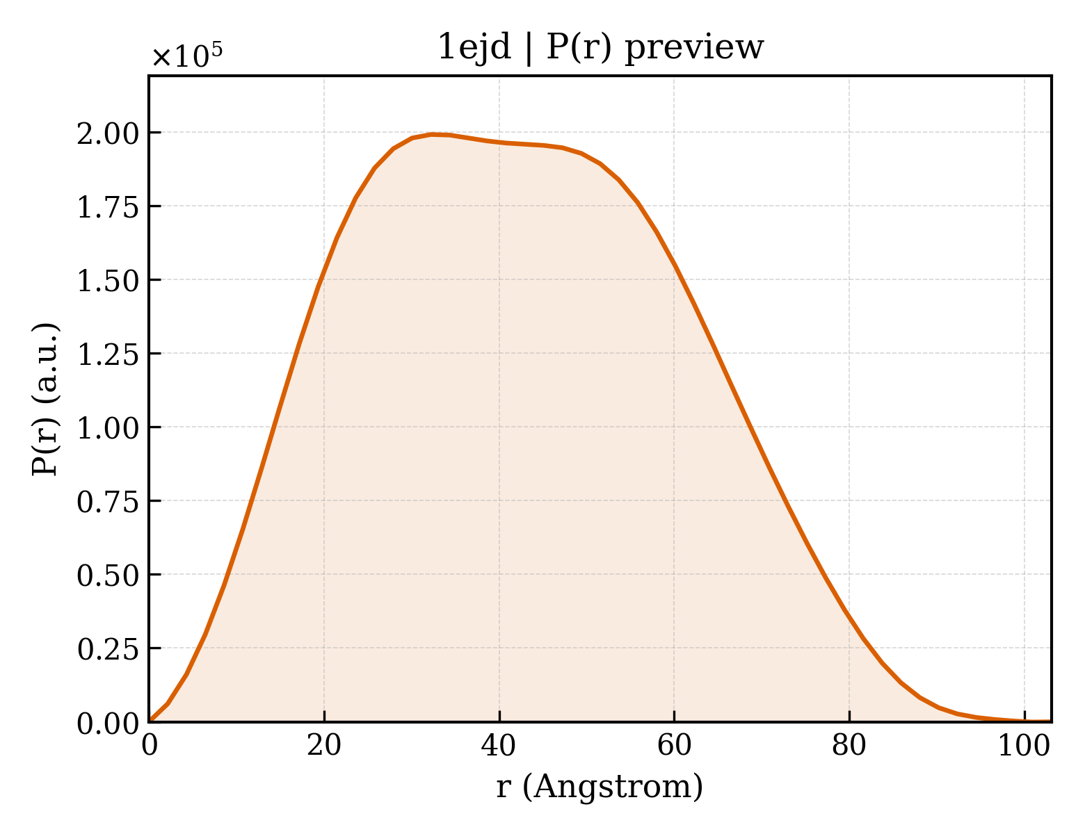 P(r) distribution for 1ejd