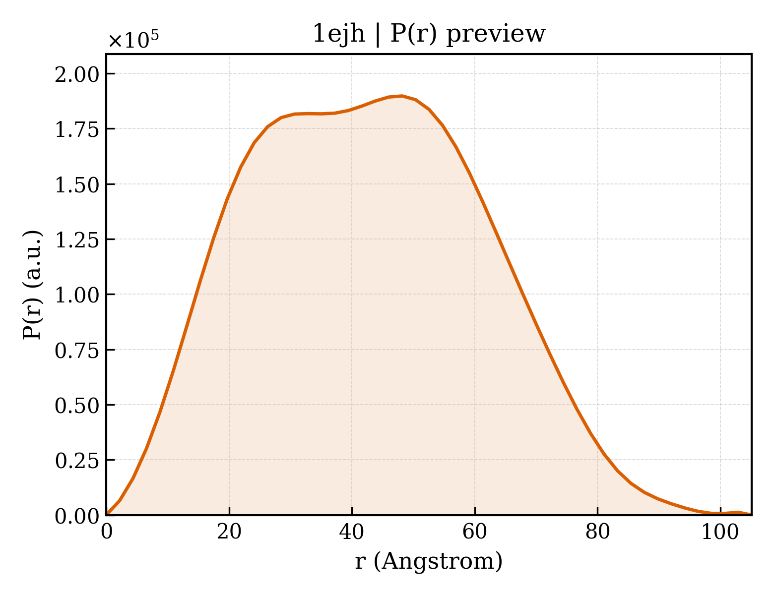 P(r) distribution for 1ejh
