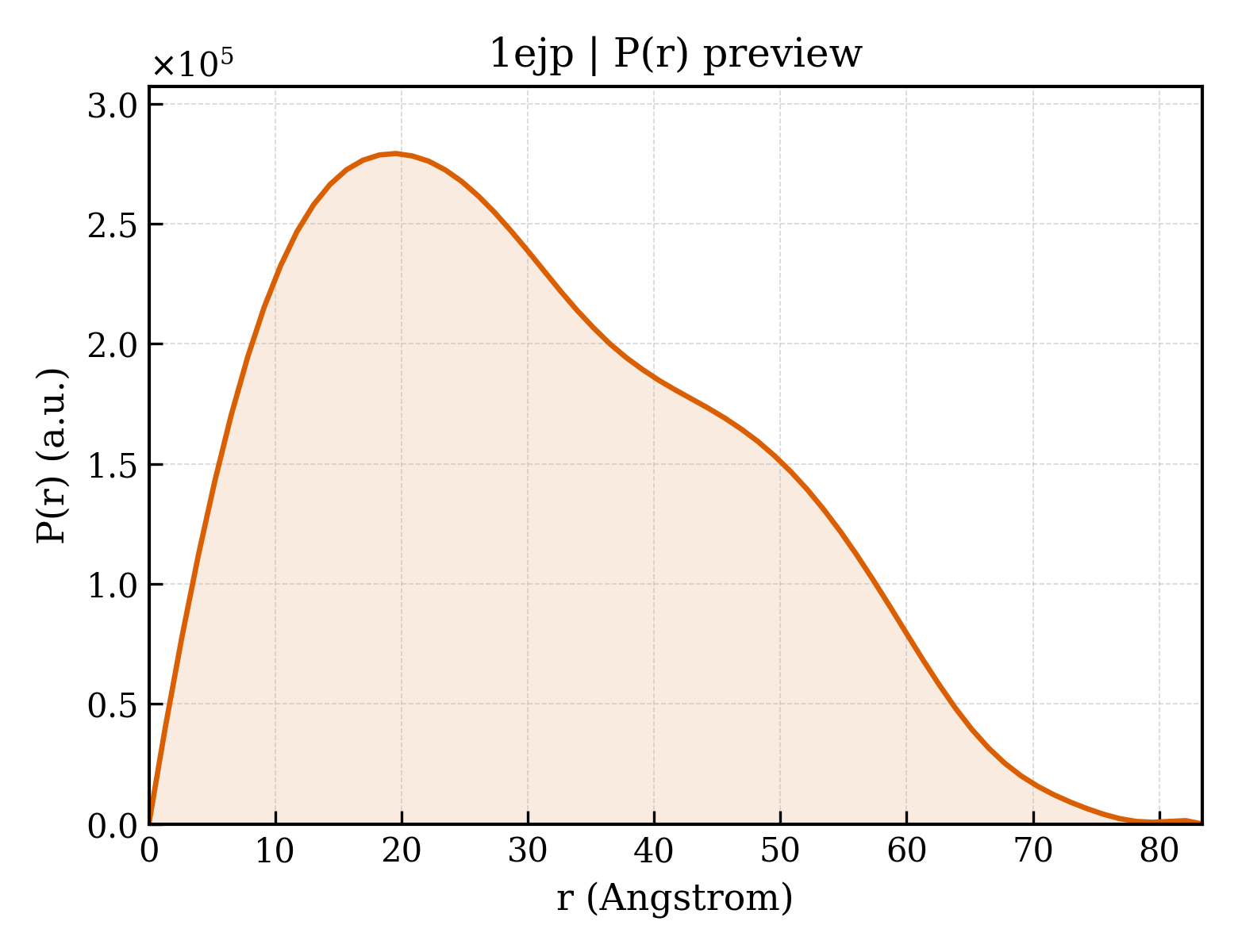 P(r) distribution for 1ejp