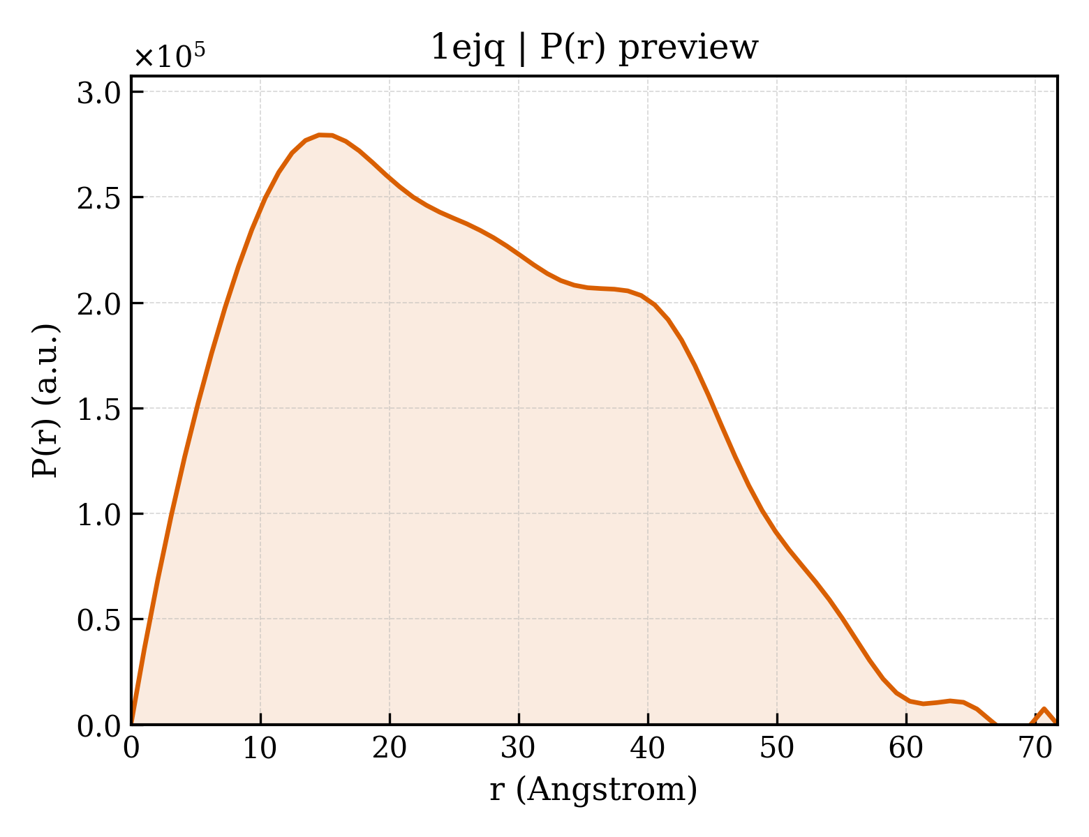P(r) distribution for 1ejq