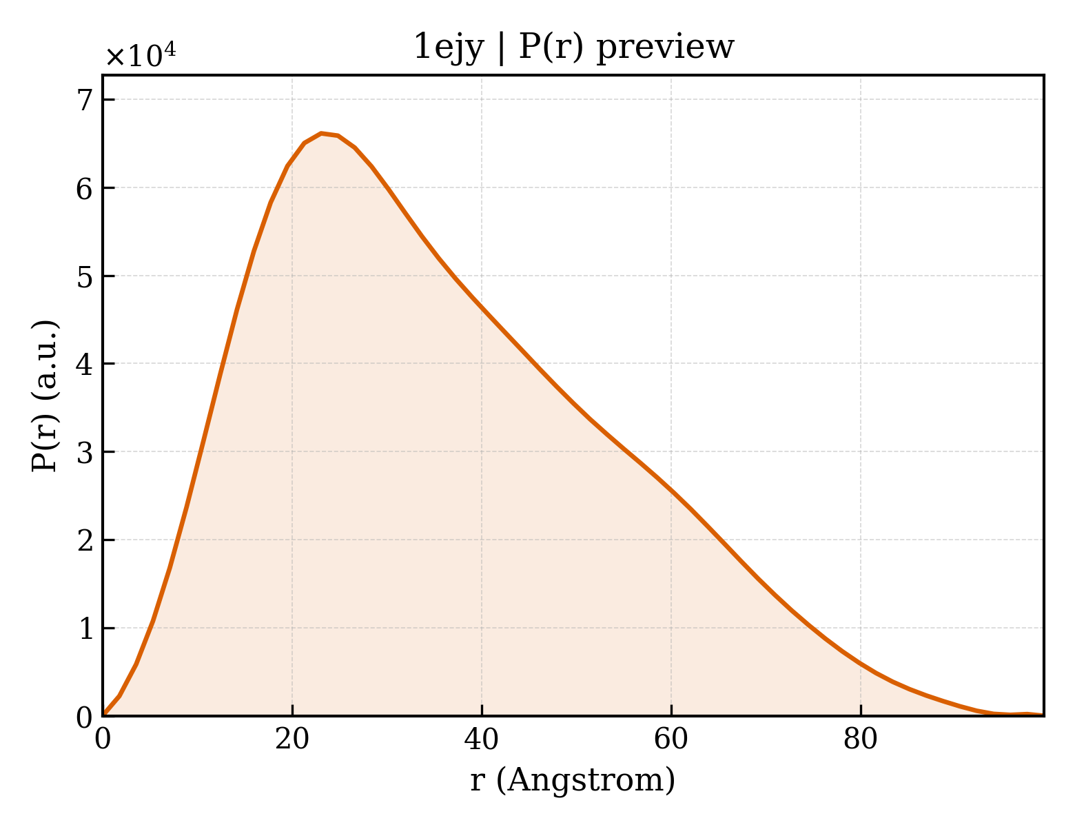 P(r) distribution for 1ejy
