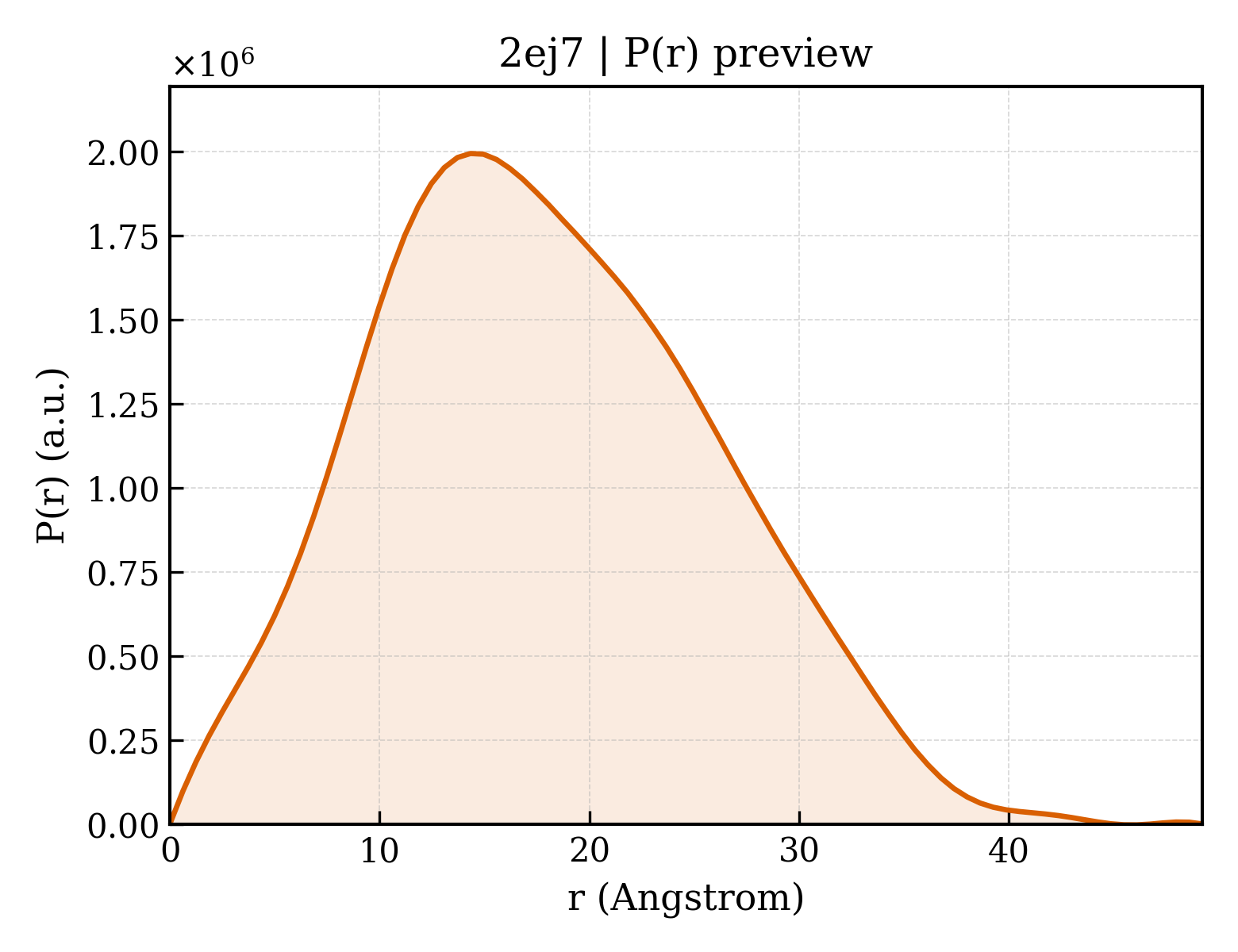 P(r) distribution for 2ej7