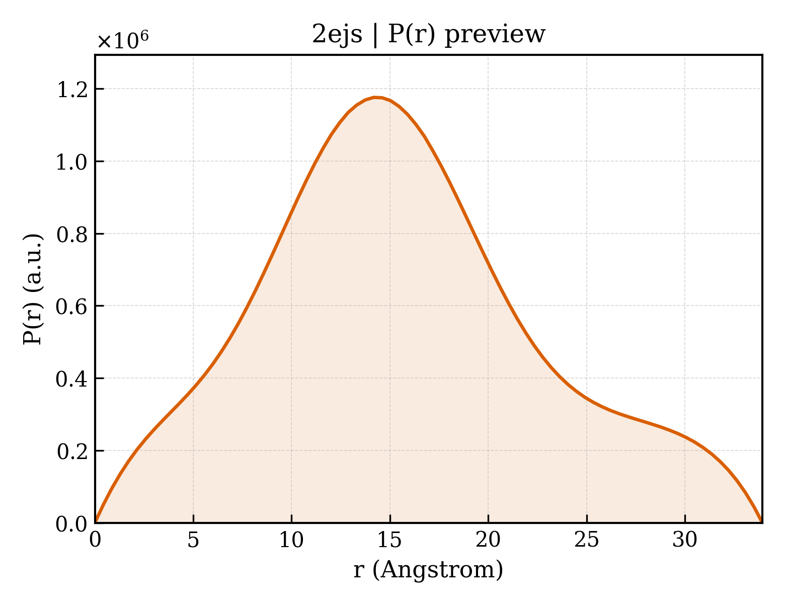 P(r) distribution for 2ejs