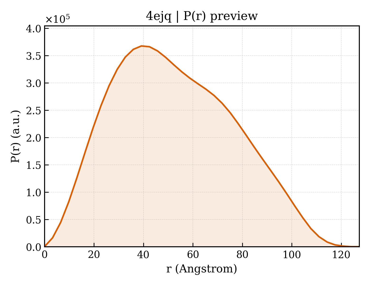 P(r) distribution for 4ejq