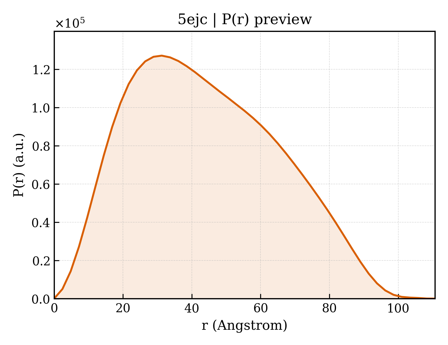 P(r) distribution for 5ejc