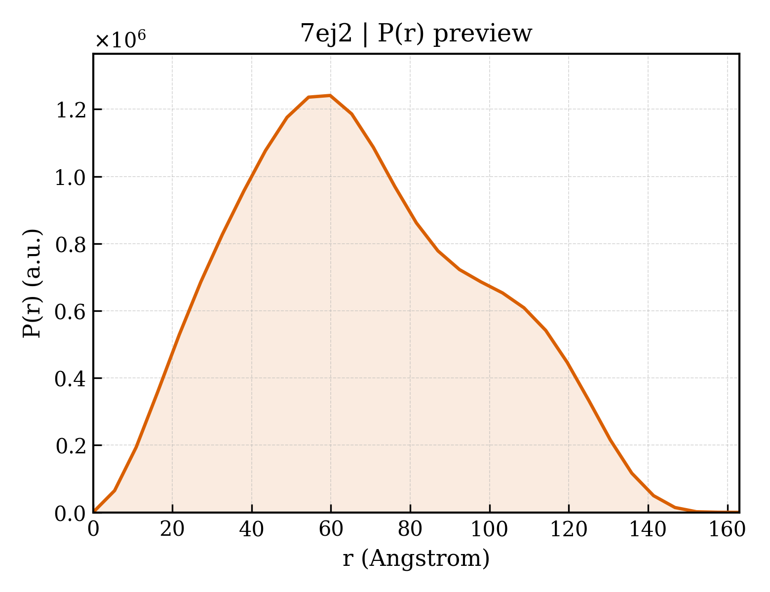 P(r) distribution for 7ej2