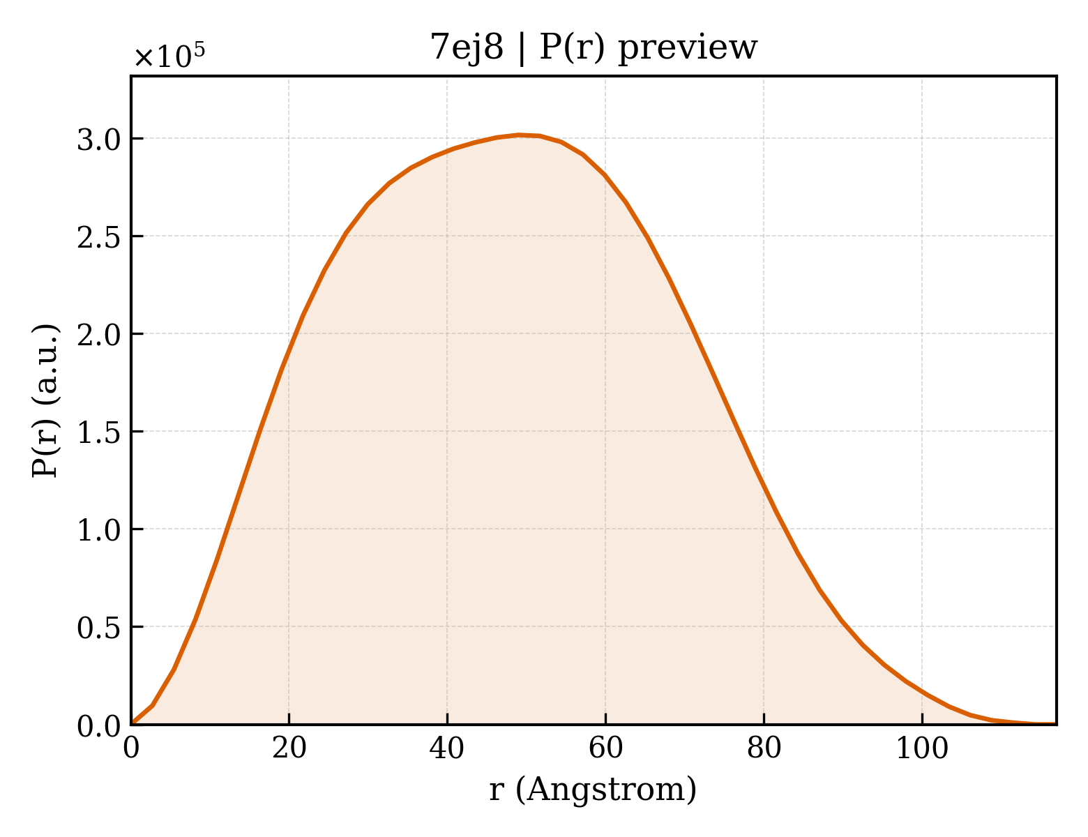 P(r) distribution for 7ej8