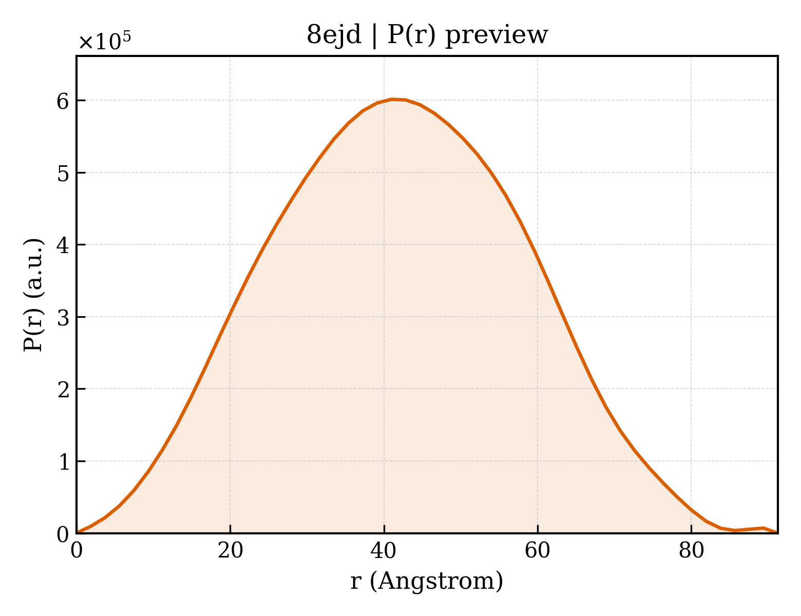 P(r) distribution for 8ejd