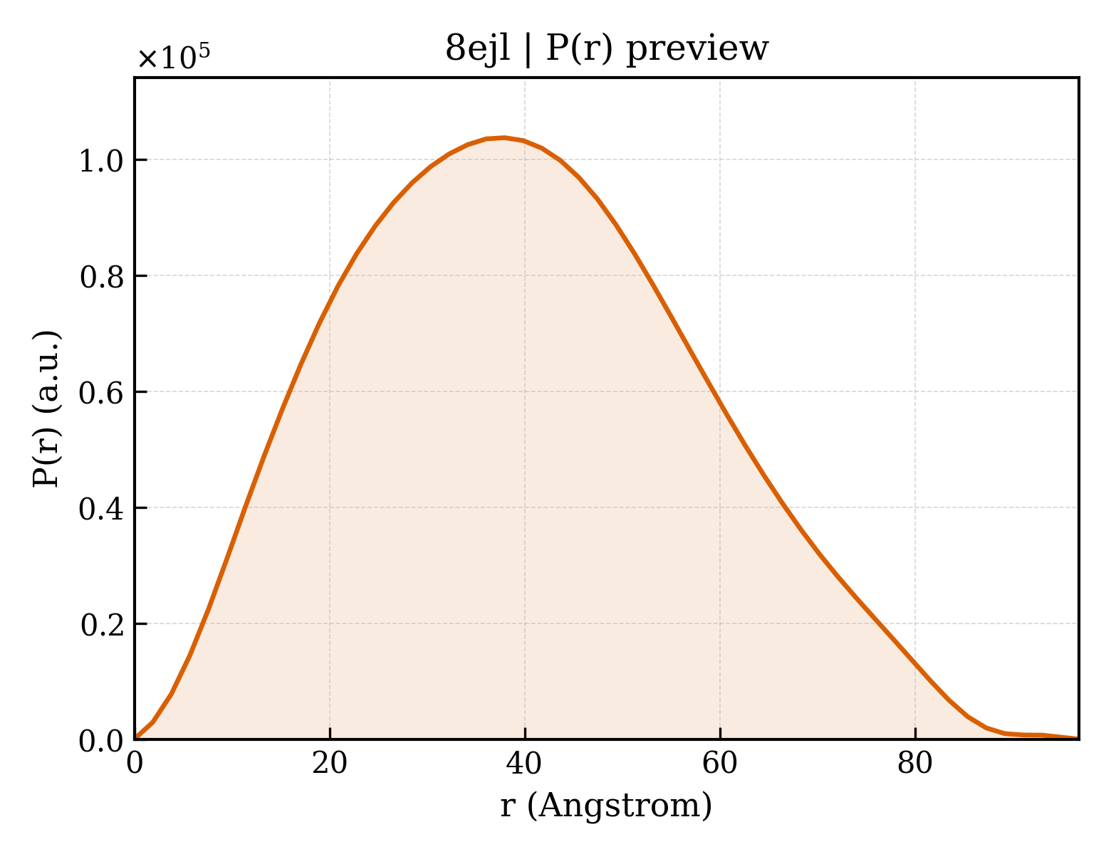 P(r) distribution for 8ejl