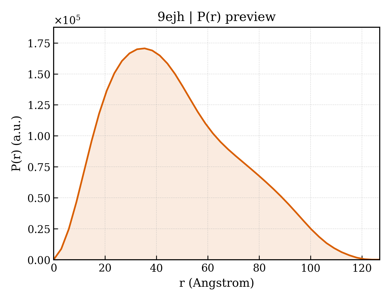 P(r) distribution for 9ejh