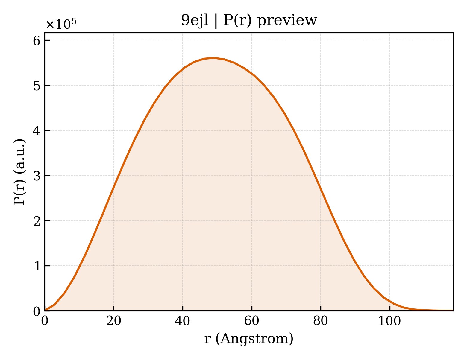P(r) distribution for 9ejl